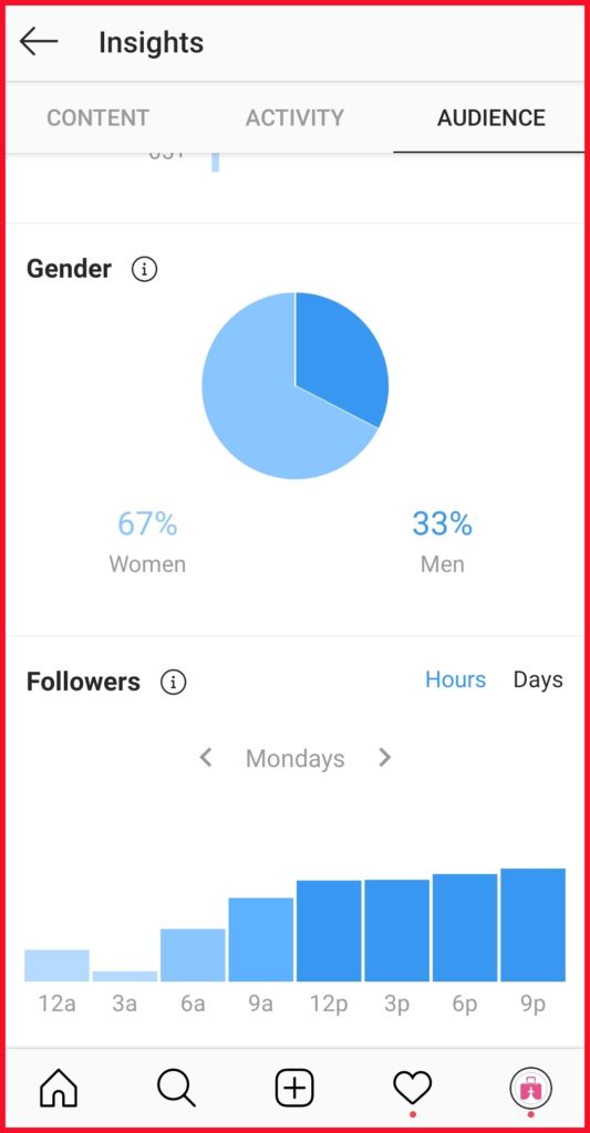 rast followerov na instagrame pomocou obsahu