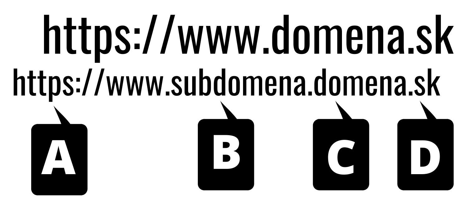 ako vybrat domenu e1620633535193 ako vybrat domenu e1620633535193