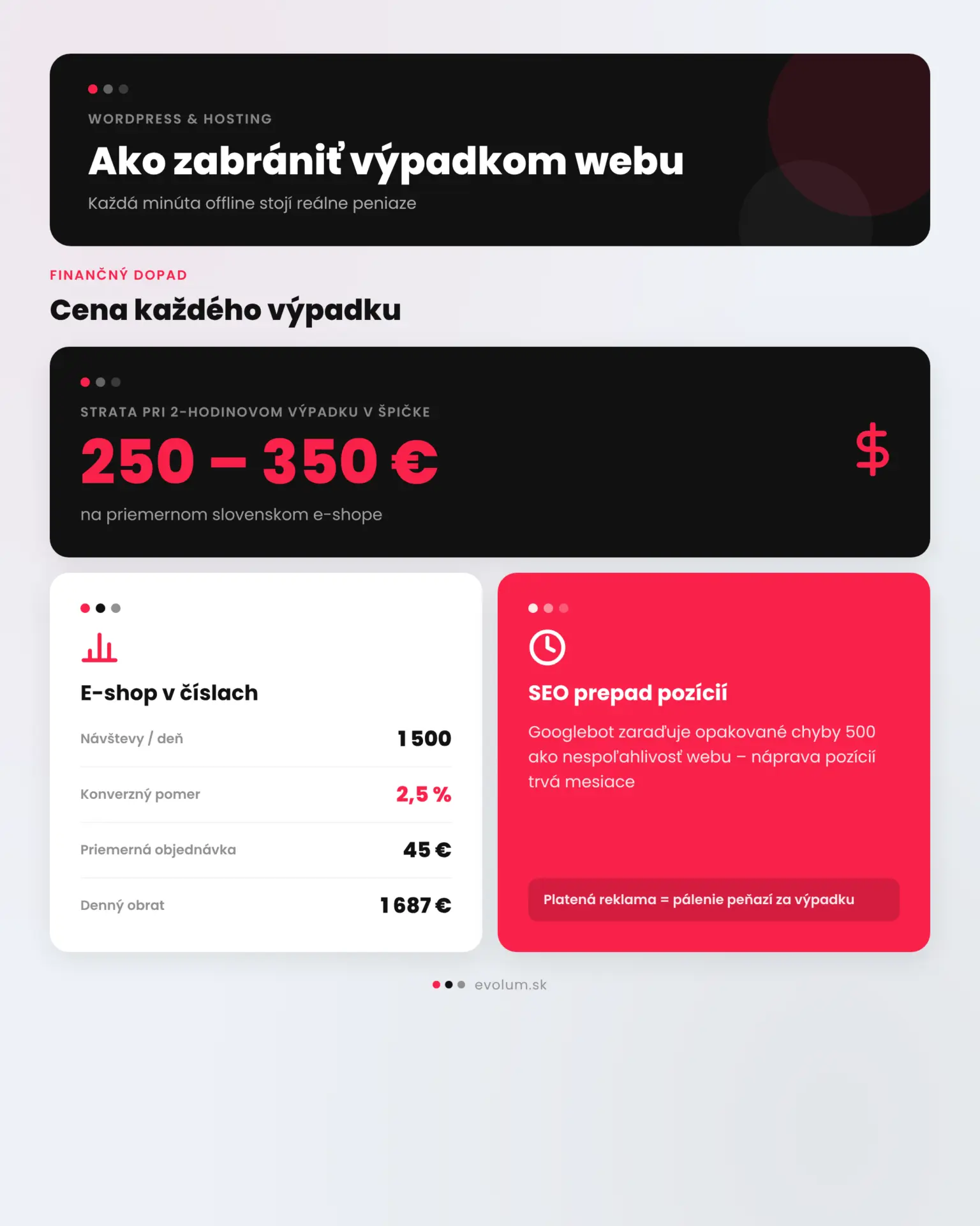 Ako zabrániť výpadkom webu WordPress infografika 1