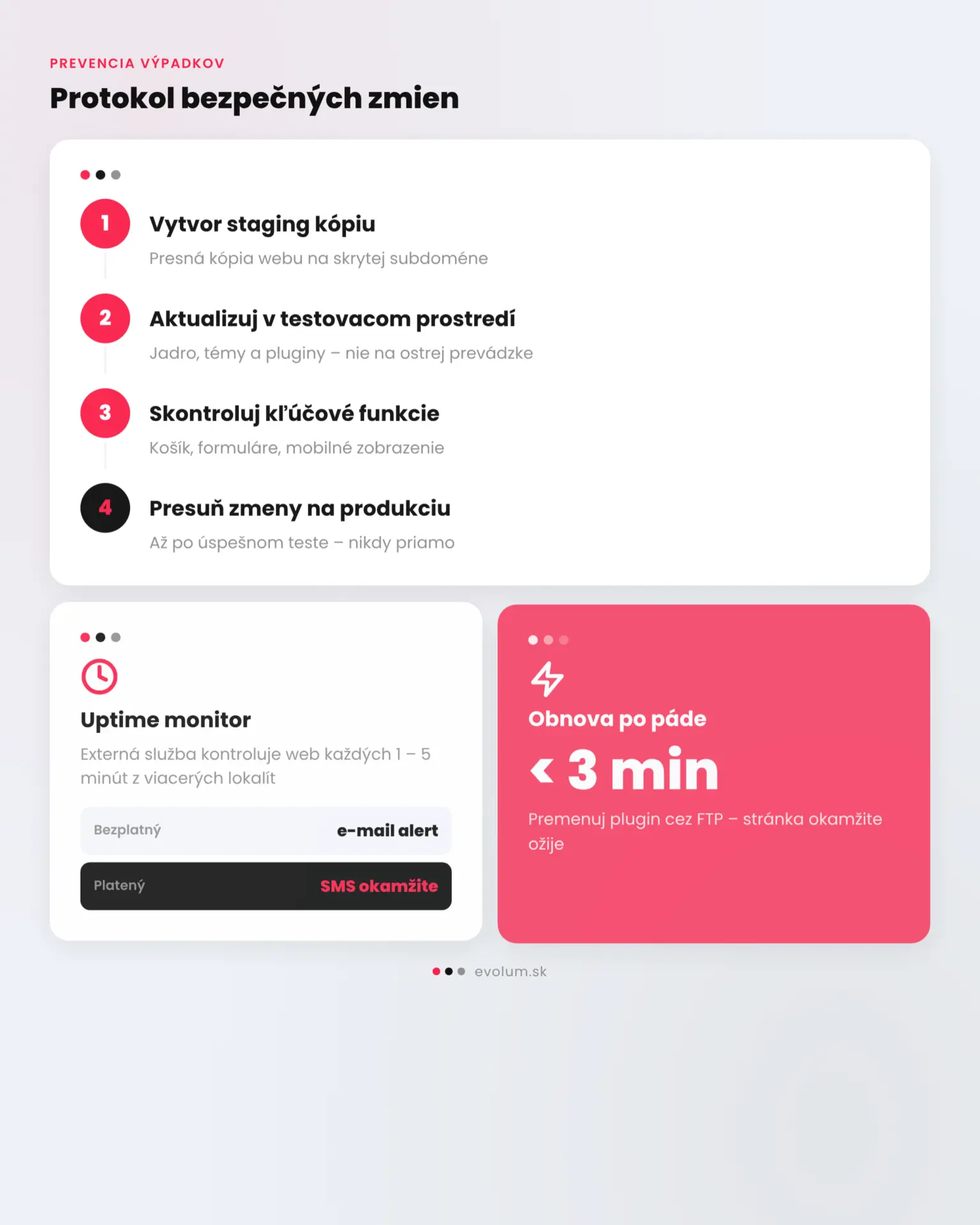 Ako zabrániť výpadkom webu WordPress infografika 3