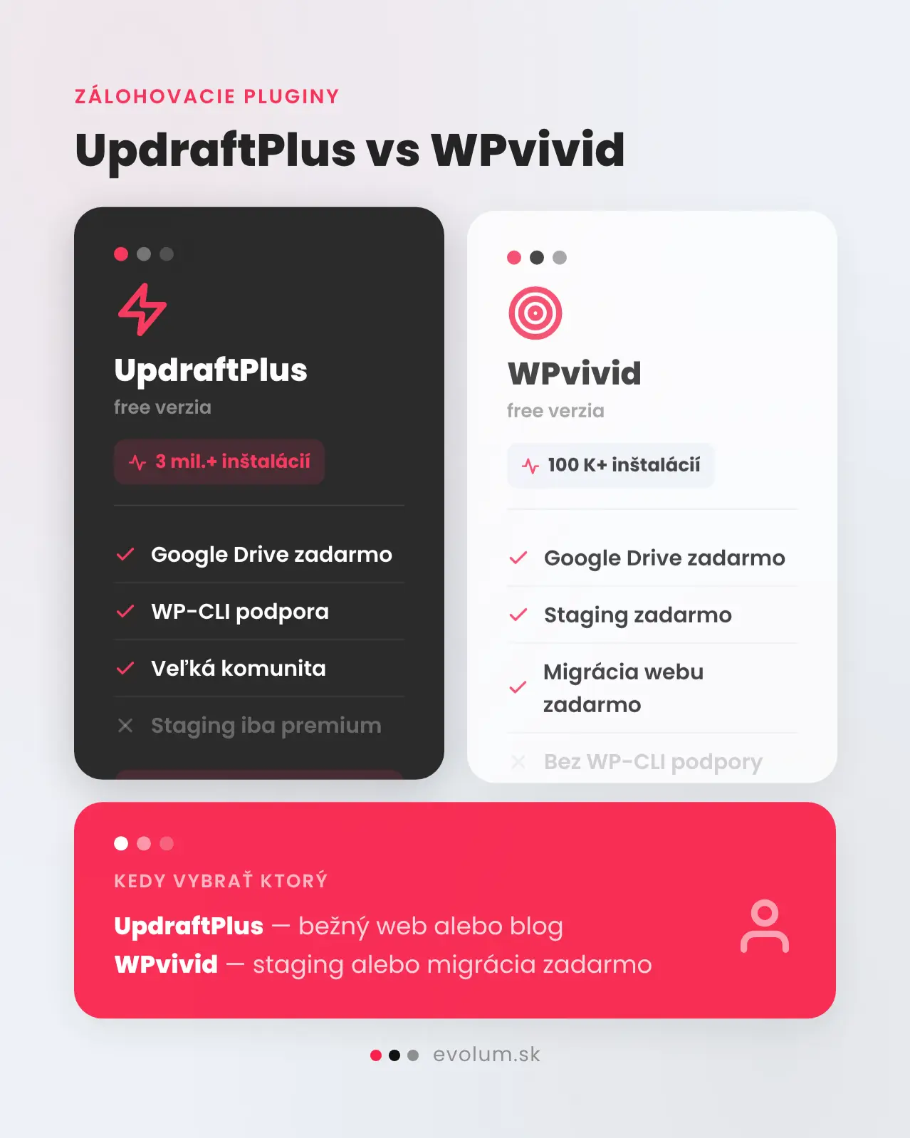 Ako zálohovať WordPress webstránku infografika 2