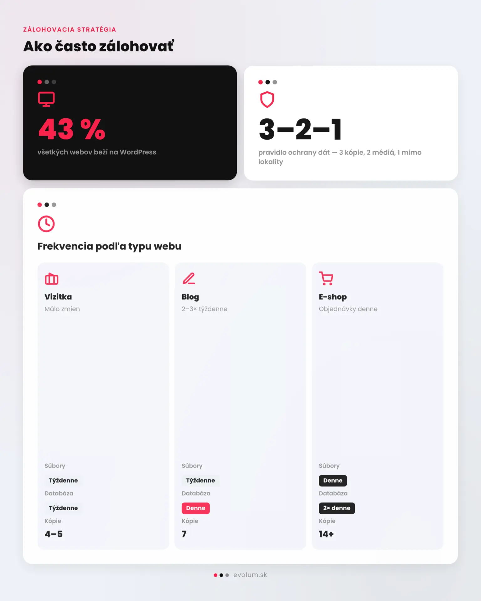 Ako zálohovať WordPress webstránku infografika 3