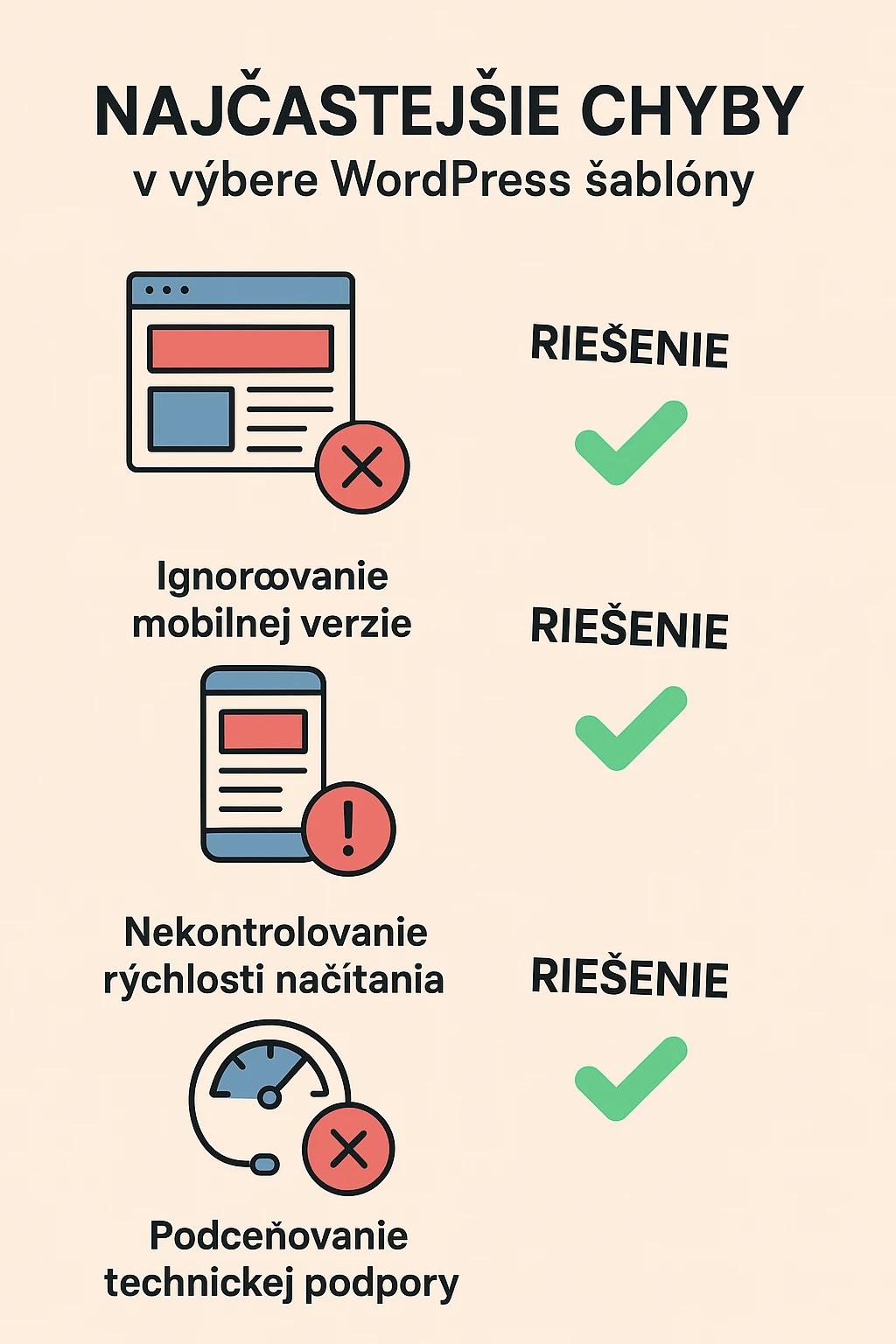 Ako si vybrať WordPress šablónu inforgrafika