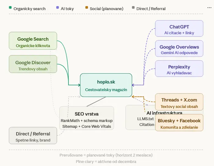 Snímka obrazovky 2026 03 14 155501 Snímka obrazovky 2026 03 14 155501