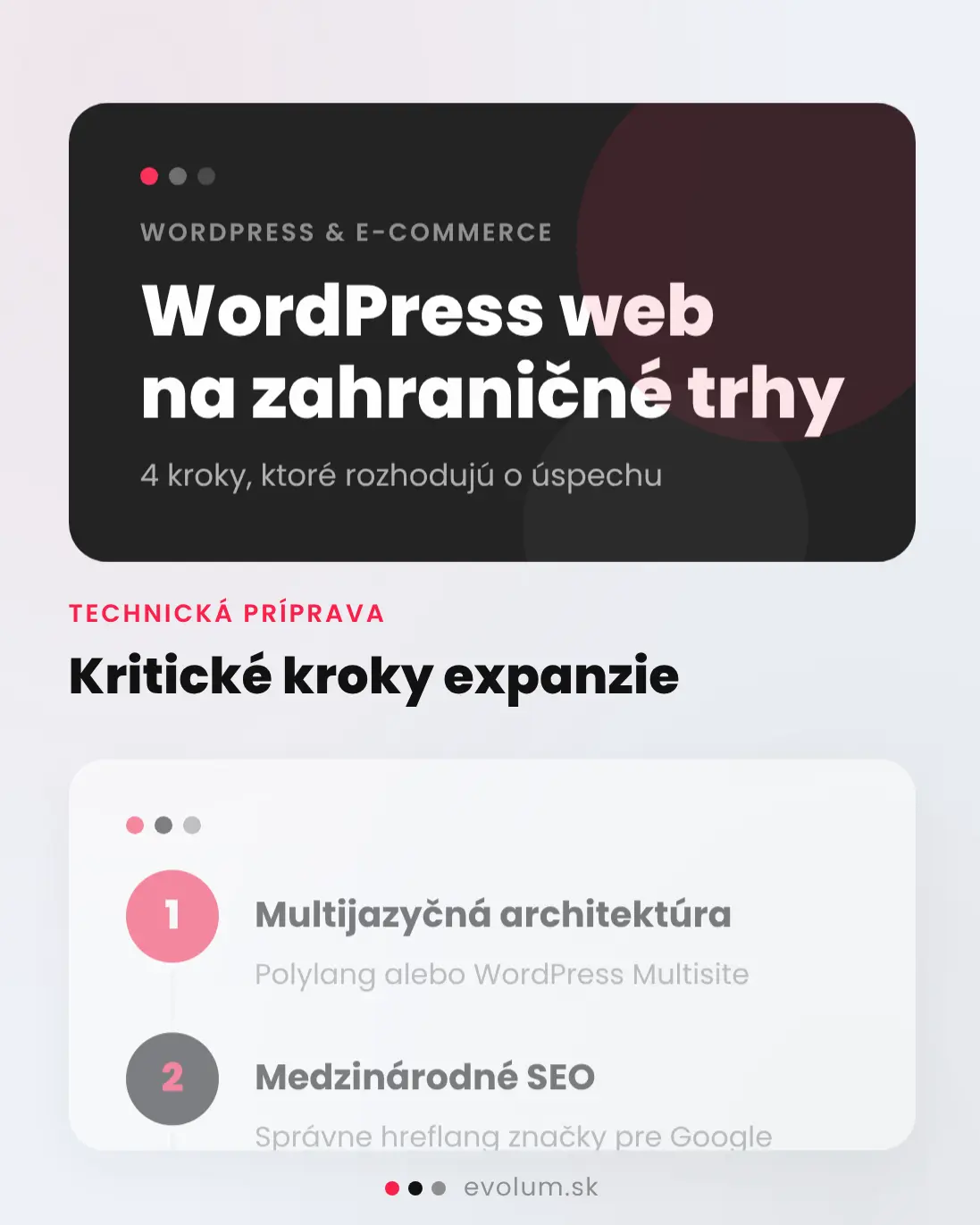 Ako pripraviť WordPress web na zahraničné trhy infografika 1