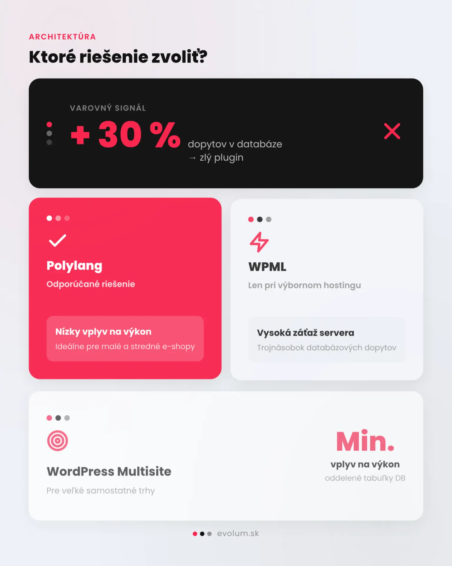 Ako pripraviť WordPress web na zahraničné trhy infografika 2