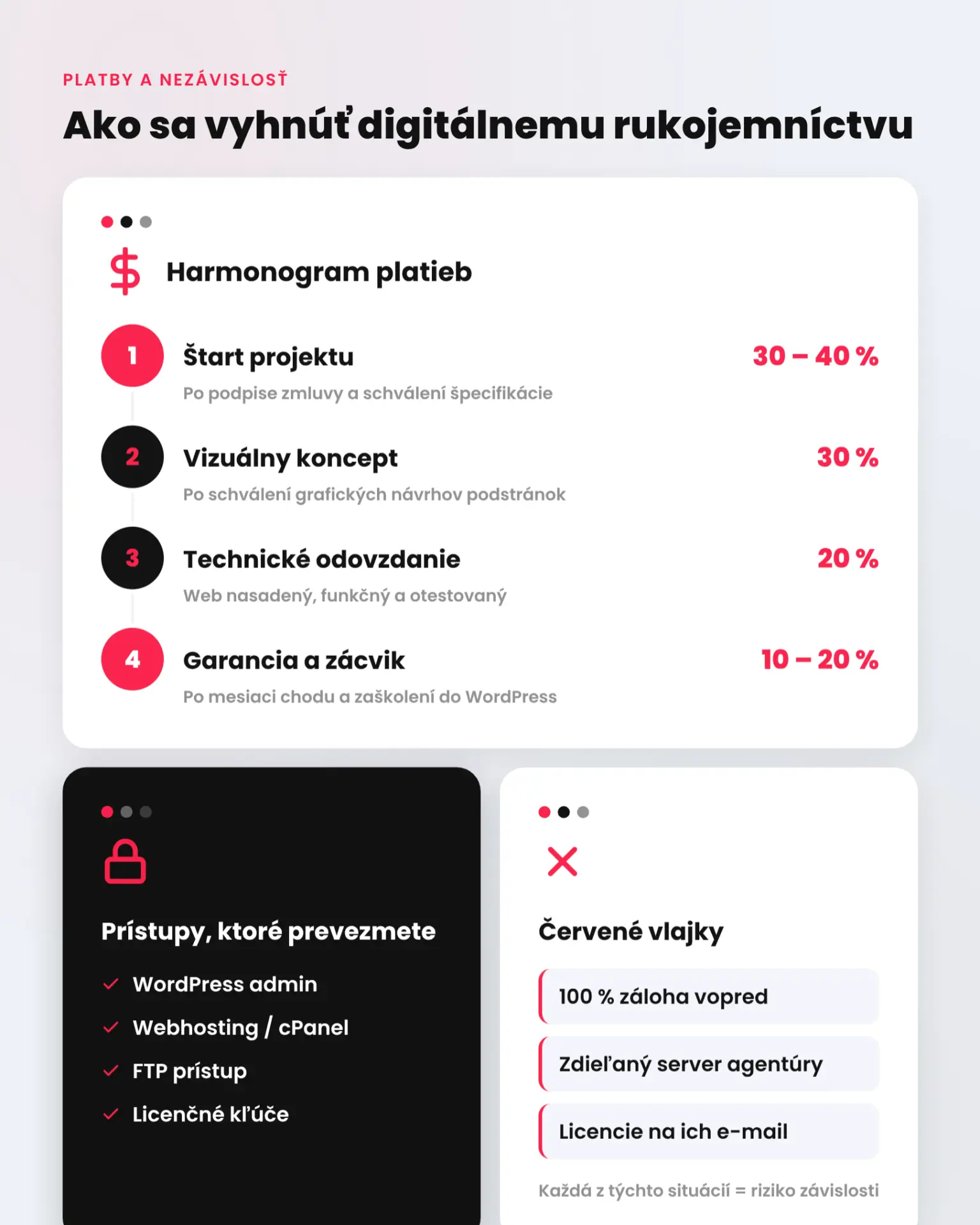 Ako si pripraviť zadanie pre tvorbu WordPress webu infografika 3