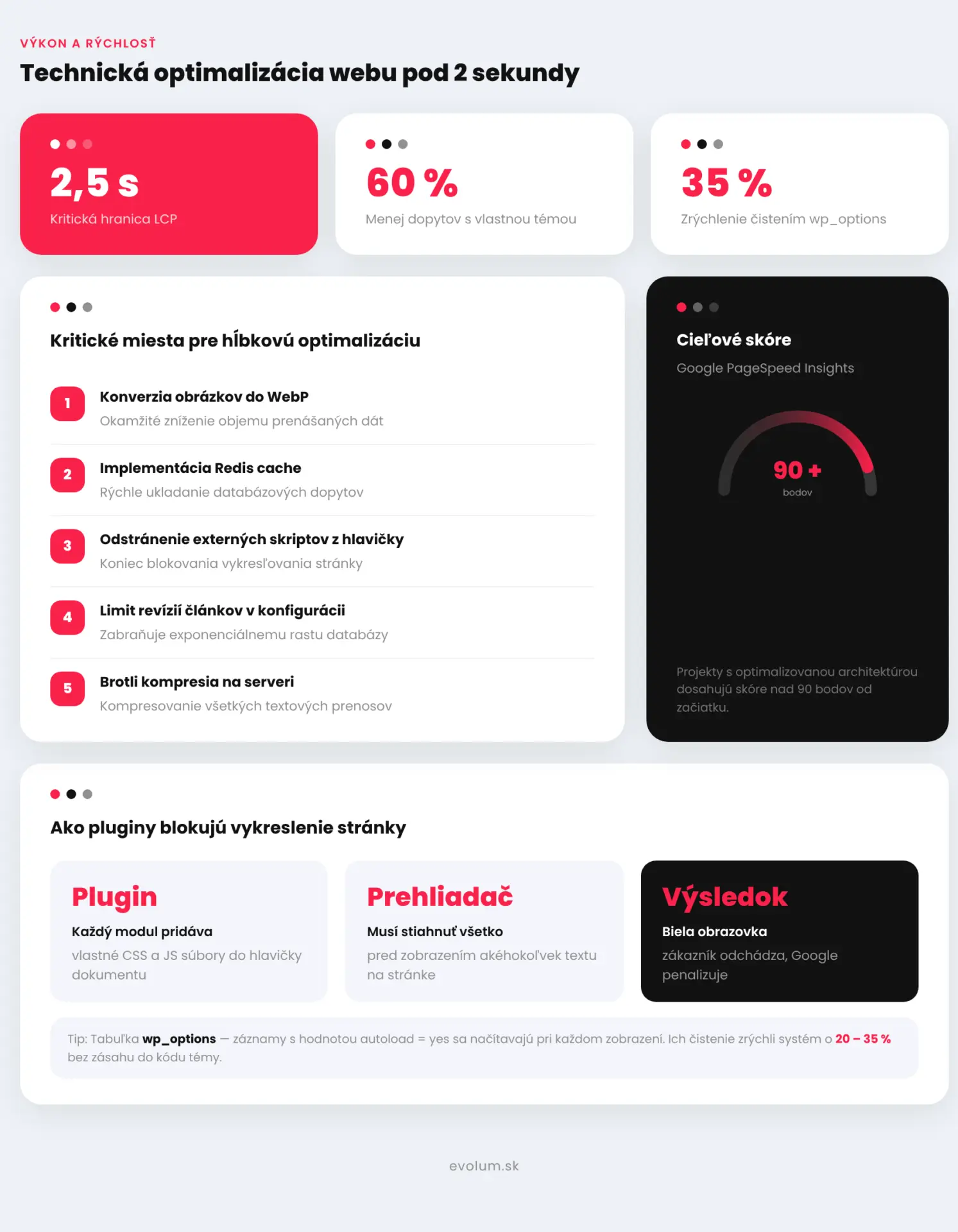 Firemná webstránka na WordPress infografika2 Firemná webstránka na WordPress infografika2