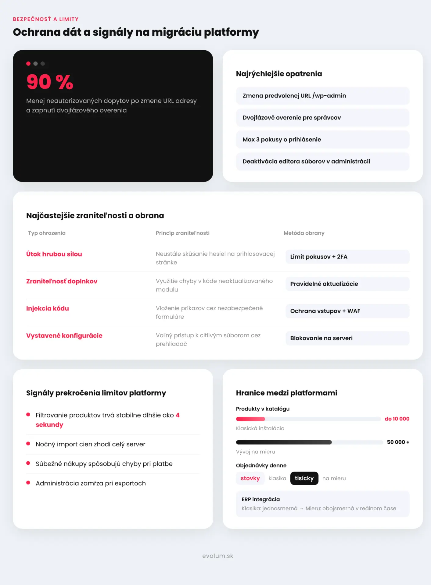 Firemná webstránka na WordPress infografika3 Firemná webstránka na WordPress infografika3