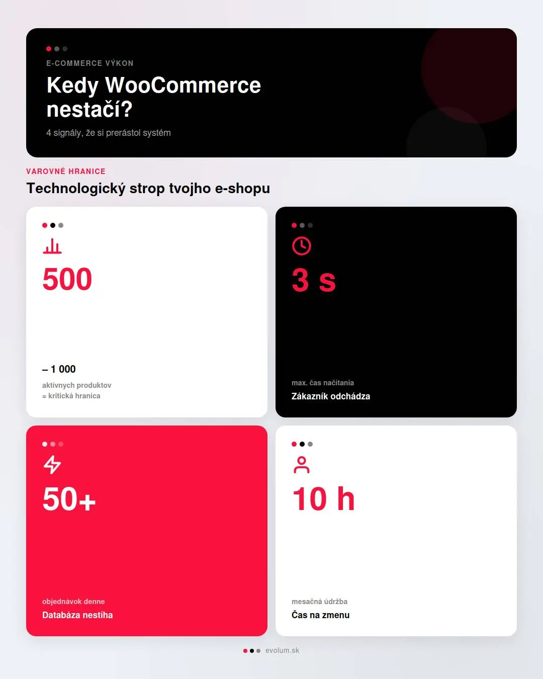 Kedy už woocommerce nestačí infografika 1.pdf