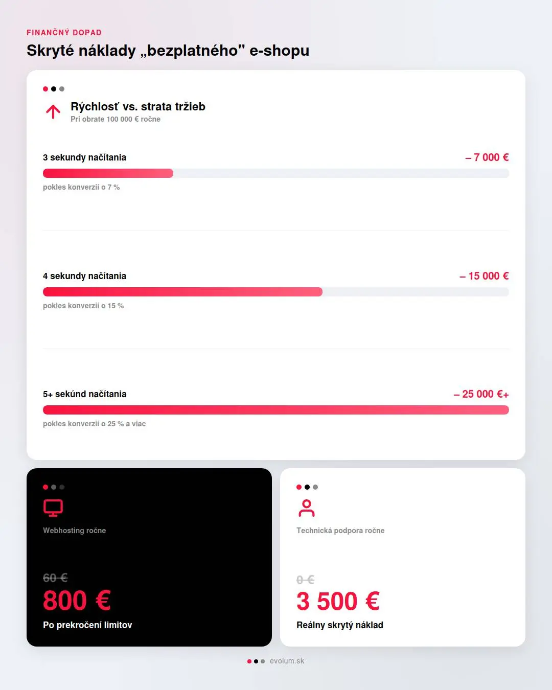 Kedy už woocommerce nestačí infografika 2.pdf