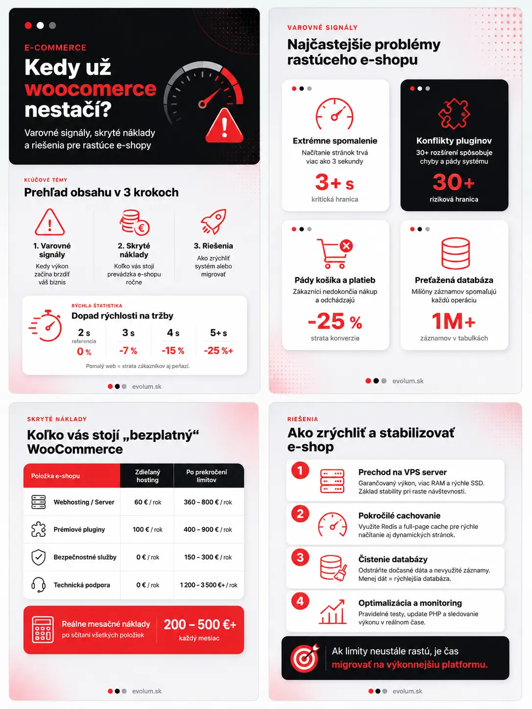 Kedy už woocommerce nestačí infografika