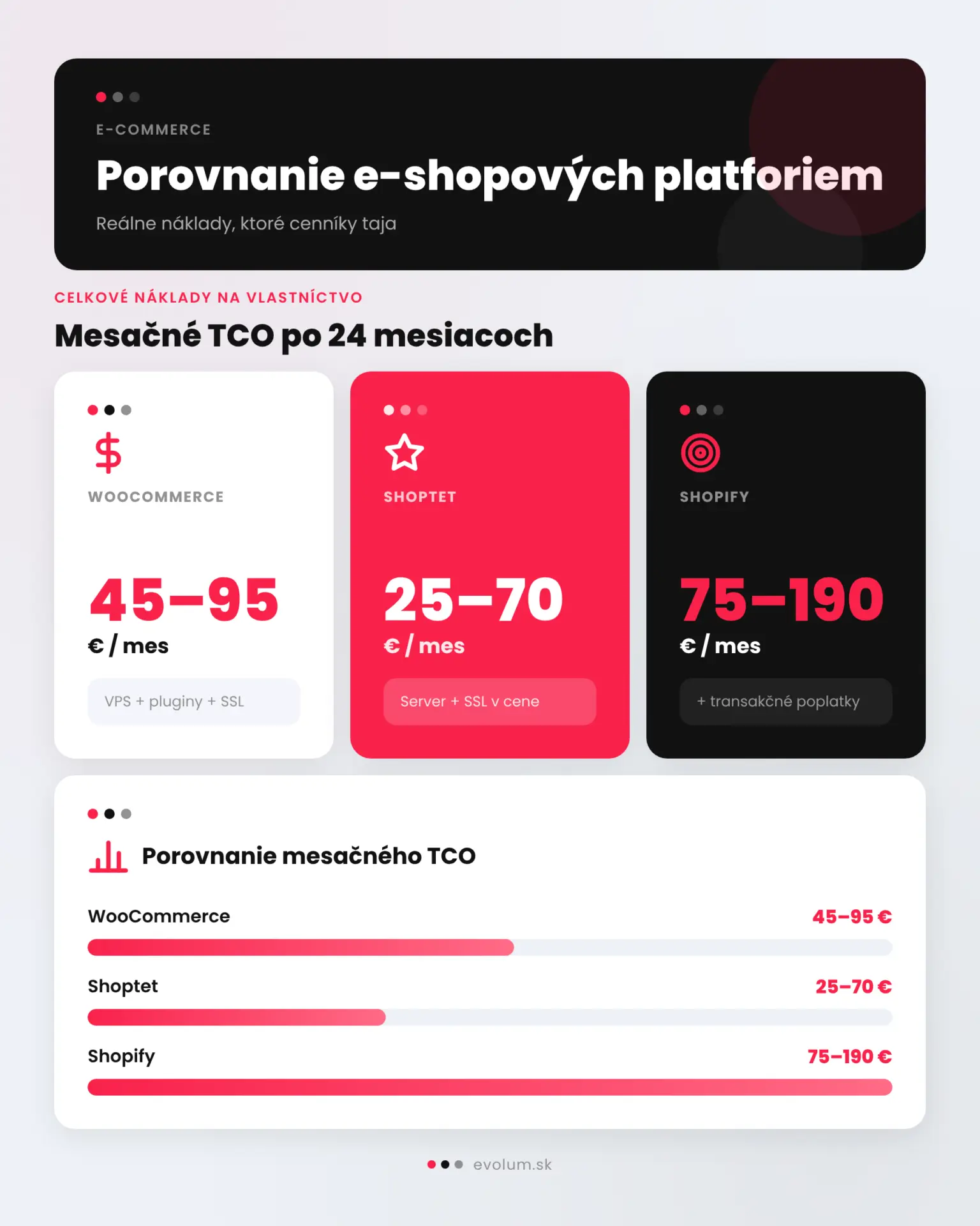 Porovnanie e shopových platforiem infografika 1