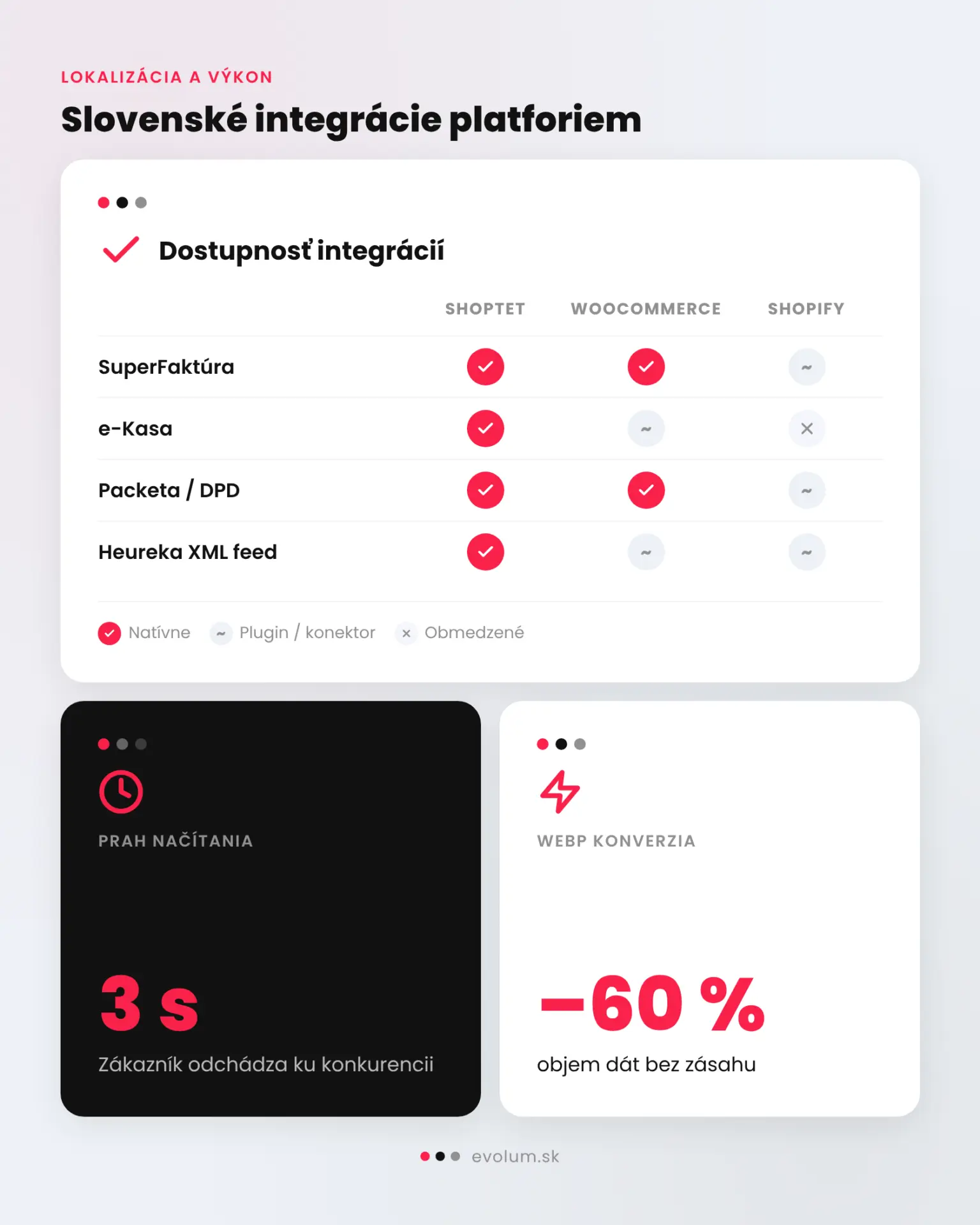 Porovnanie e shopových platforiem infografika 2