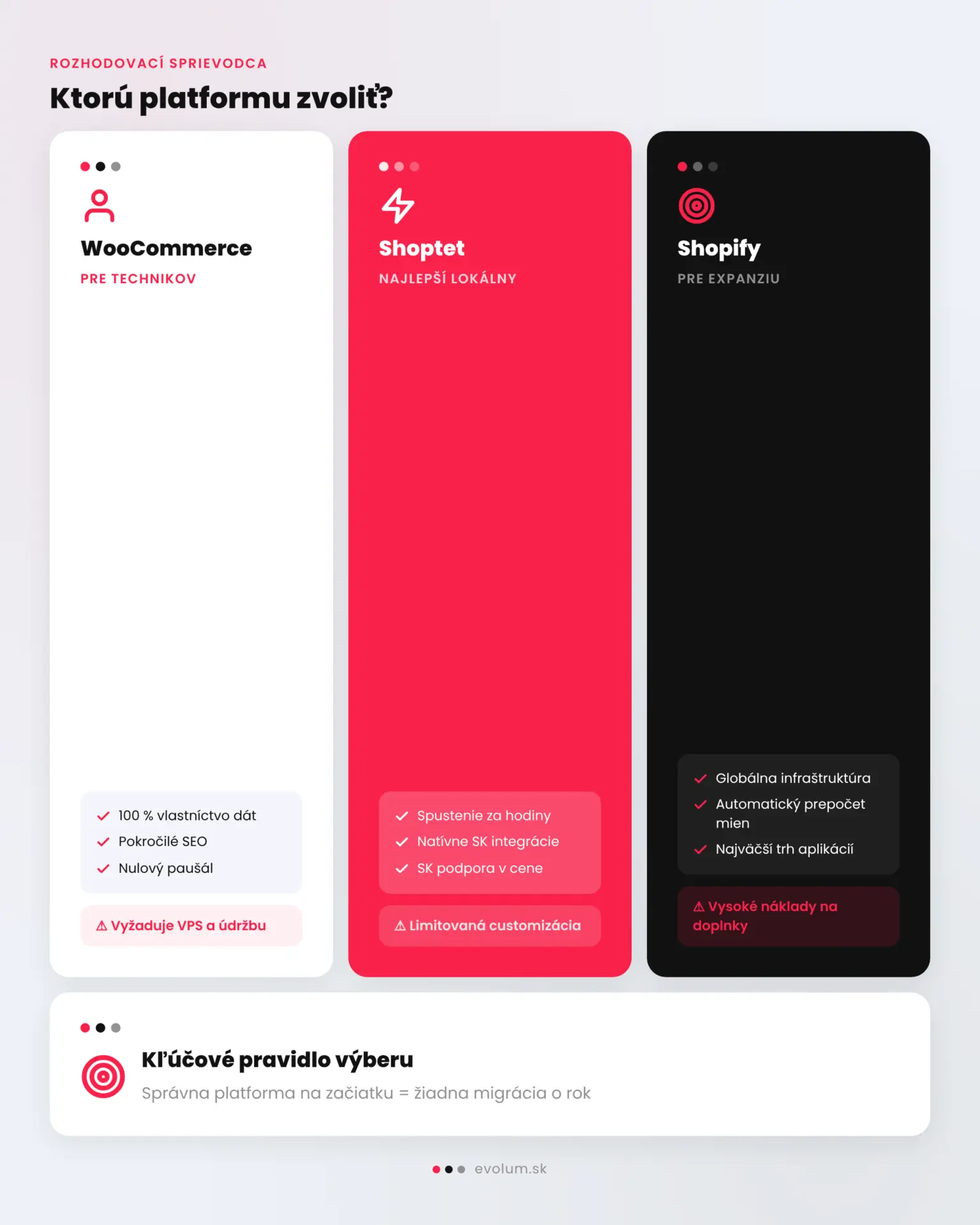 Porovnanie e shopových platforiem infografika 3