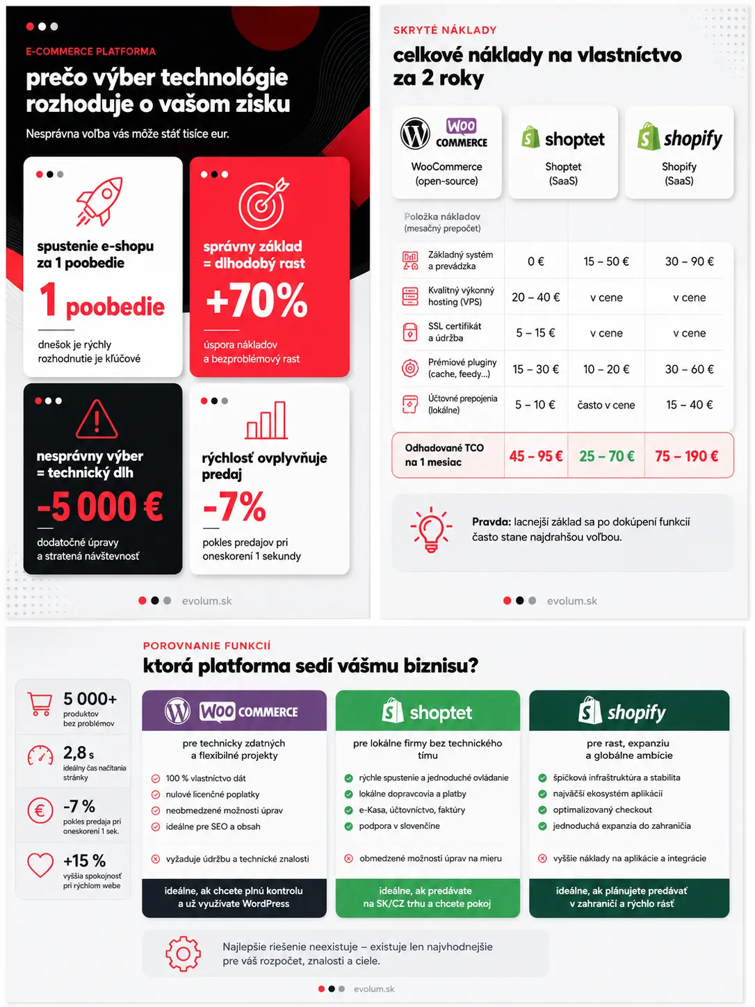 Porovnanie e shopových platforiem infografika