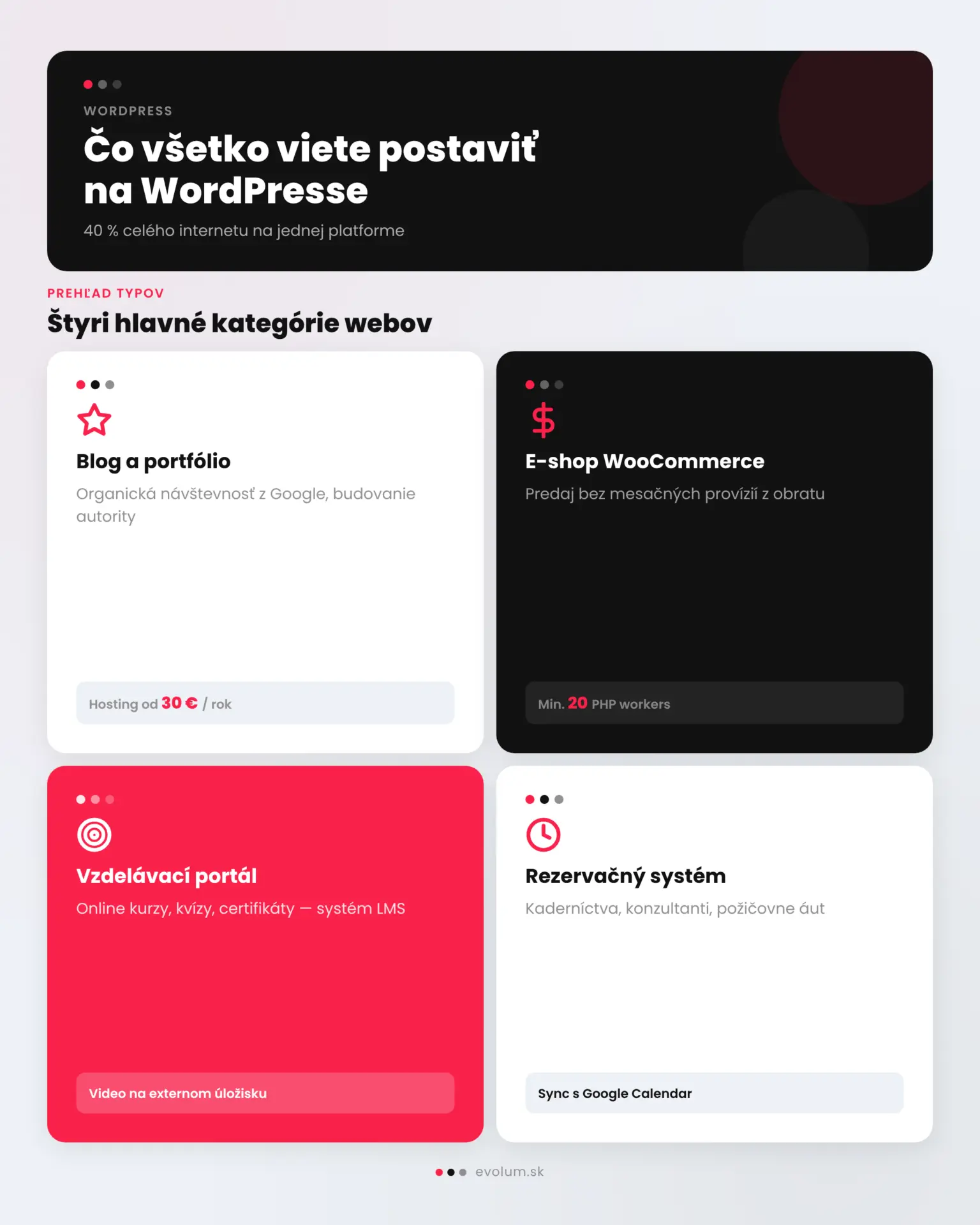 Typy webov, ktoré viete postaviť na WordPress infografika 1 Typy webov, ktoré viete postaviť na WordPress infografika 1