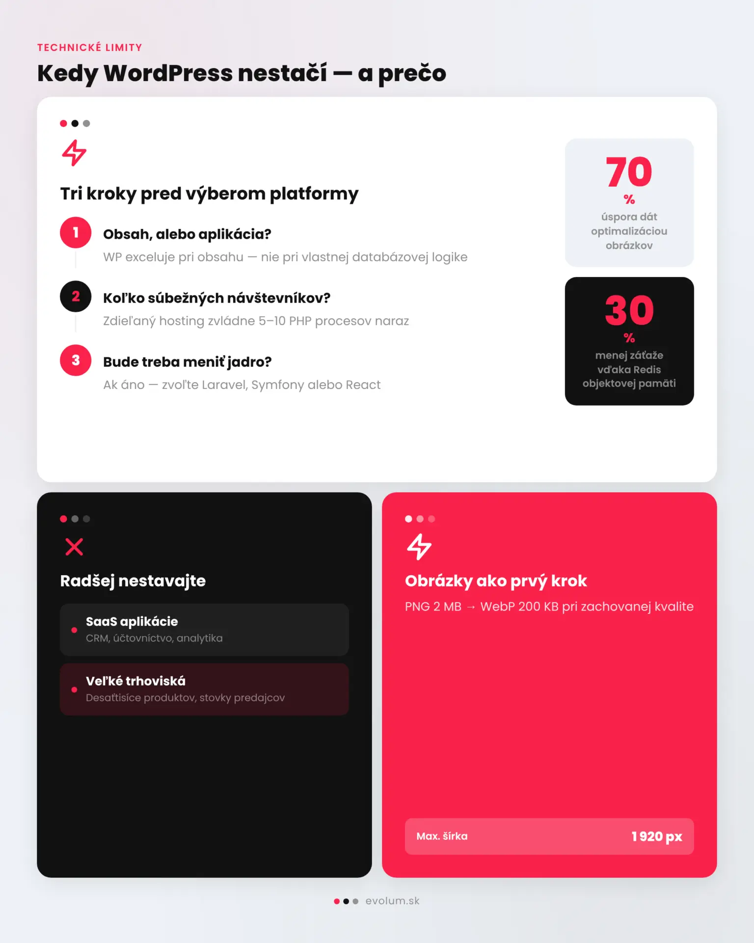 Typy webov, ktoré viete postaviť na WordPress infografika 3 Typy webov, ktoré viete postaviť na WordPress infografika 3