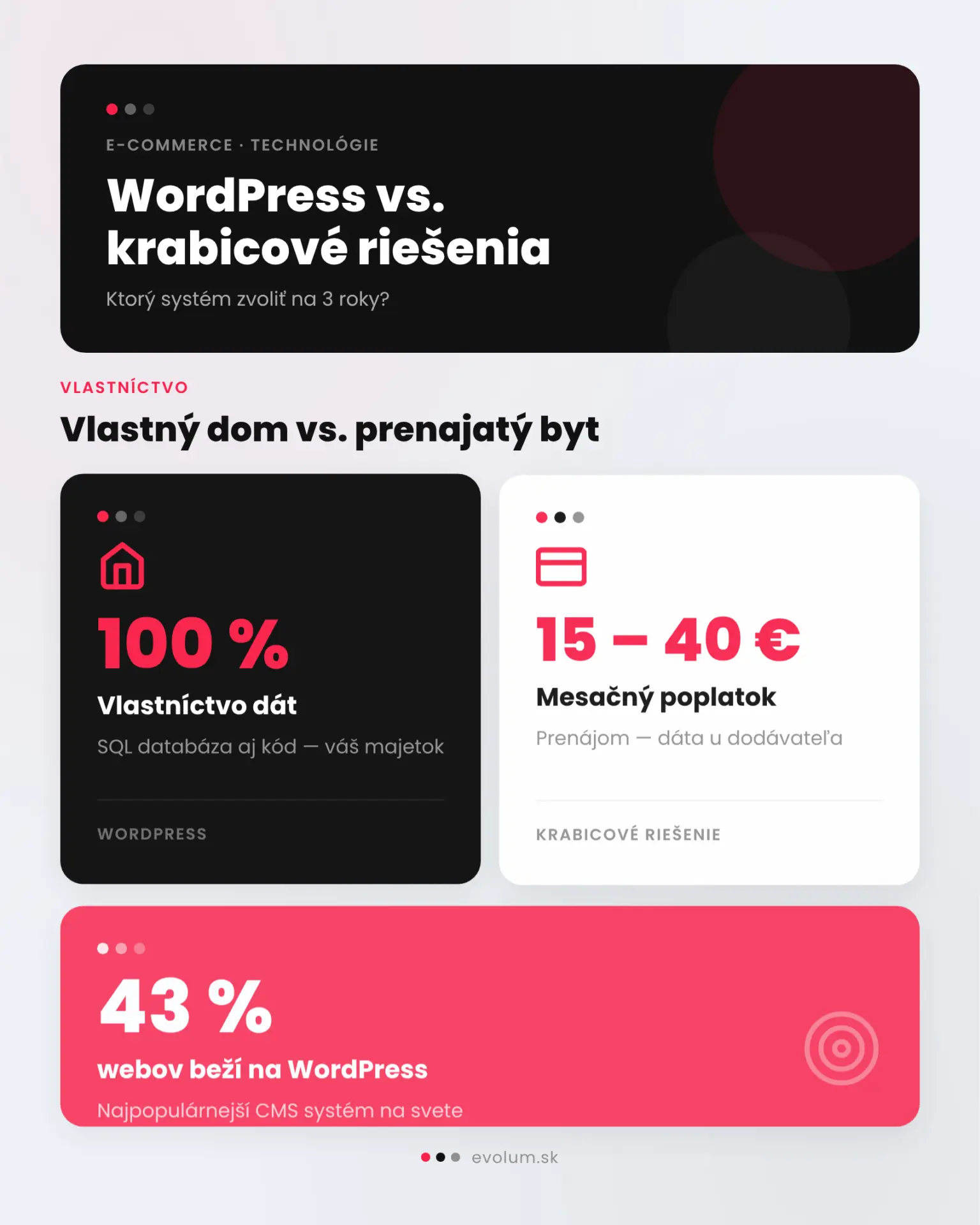 WordPress alebo krabicové riešenia infografika 1 WordPress alebo krabicové riešenia infografika 1