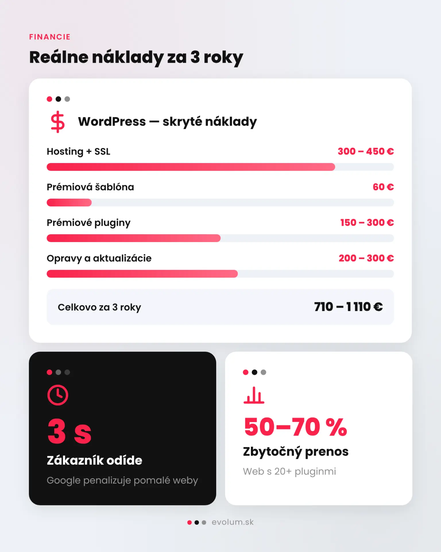 WordPress alebo krabicové riešenia infografika 2 WordPress alebo krabicové riešenia infografika 2
