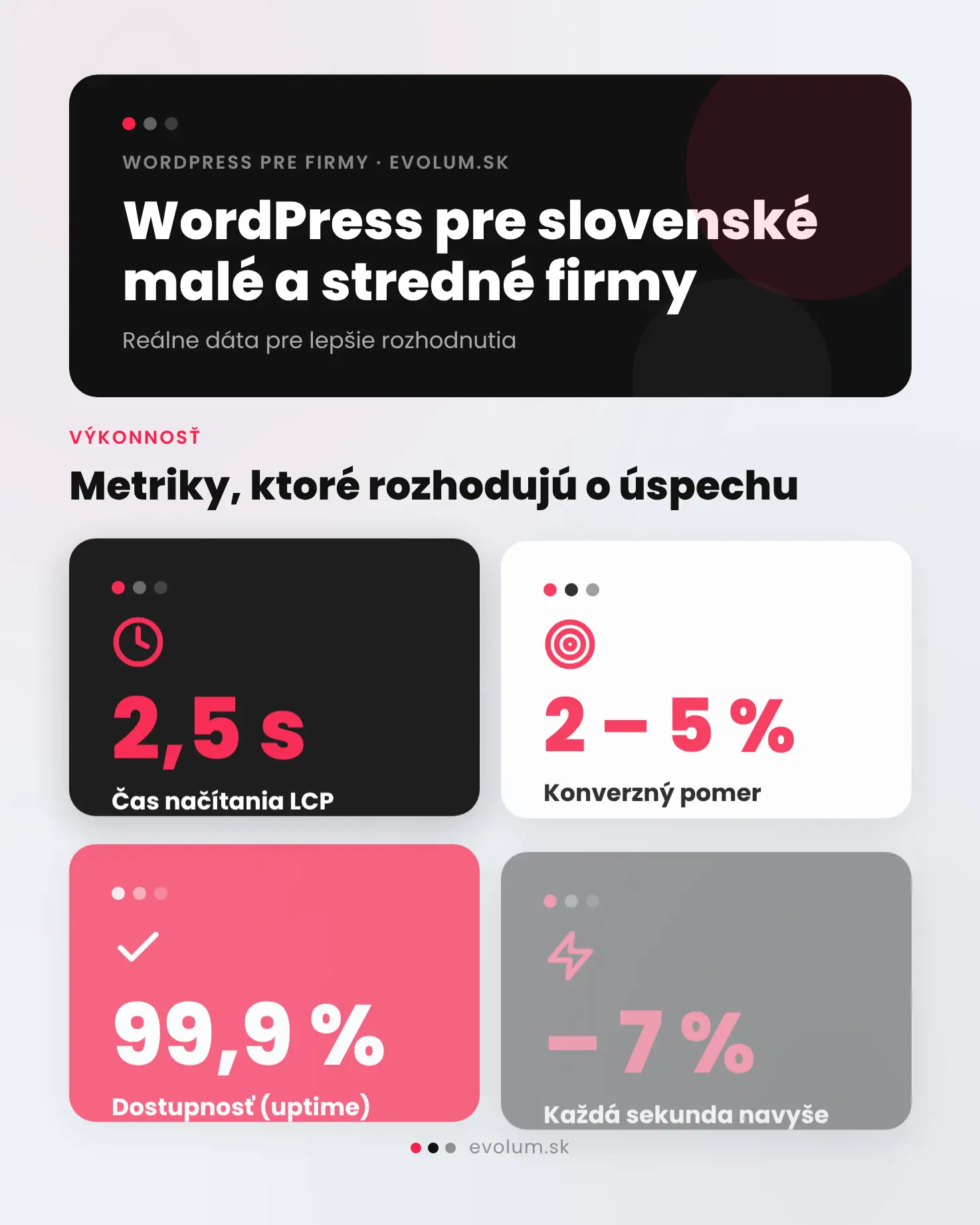 WordPress pre malé a stredné firmy na Slovensku infografika 1 WordPress pre malé a stredné firmy na Slovensku infografika 1