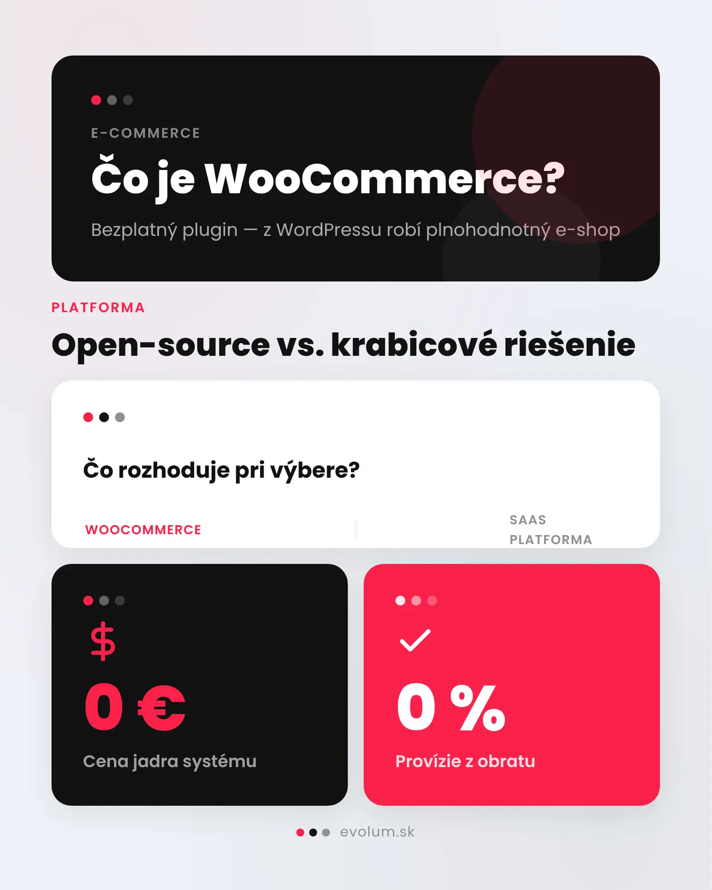 ako funguje woocommerce infografika 1