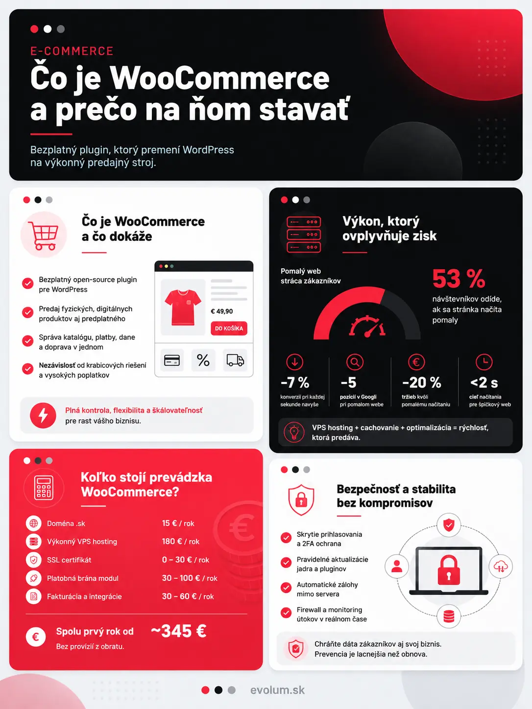 ako funguje woocommerce main