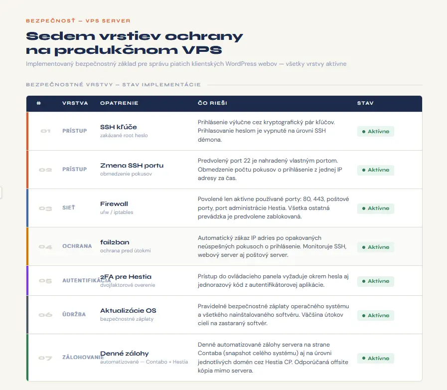 bezpečnosť VPS