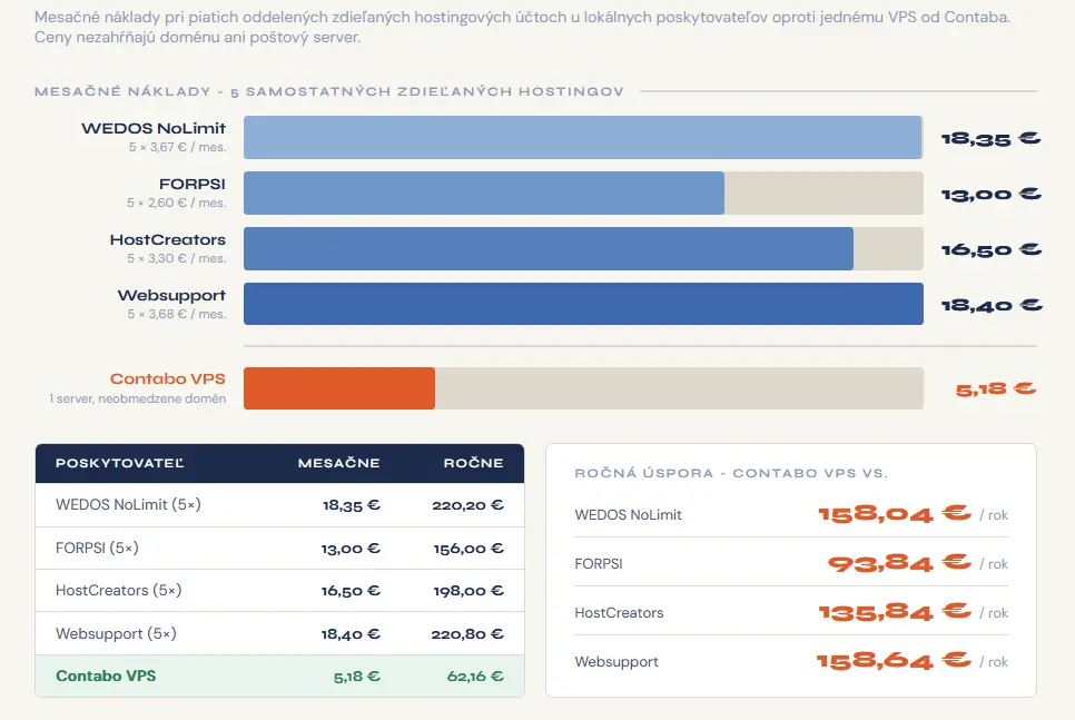 porovnanie VPS vs shared