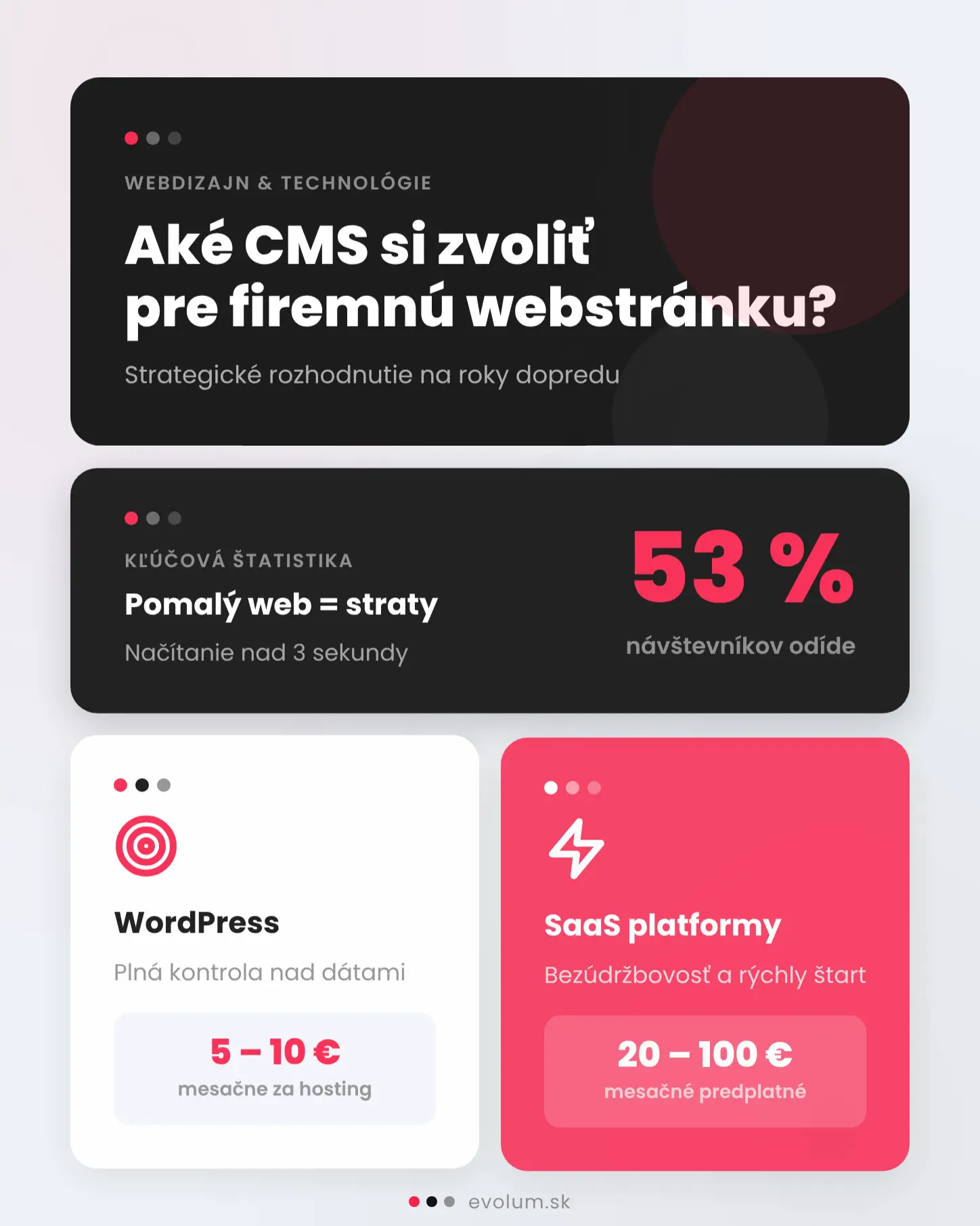 Aké CMS si zvoliť pre firemnú webstránku infografika 1