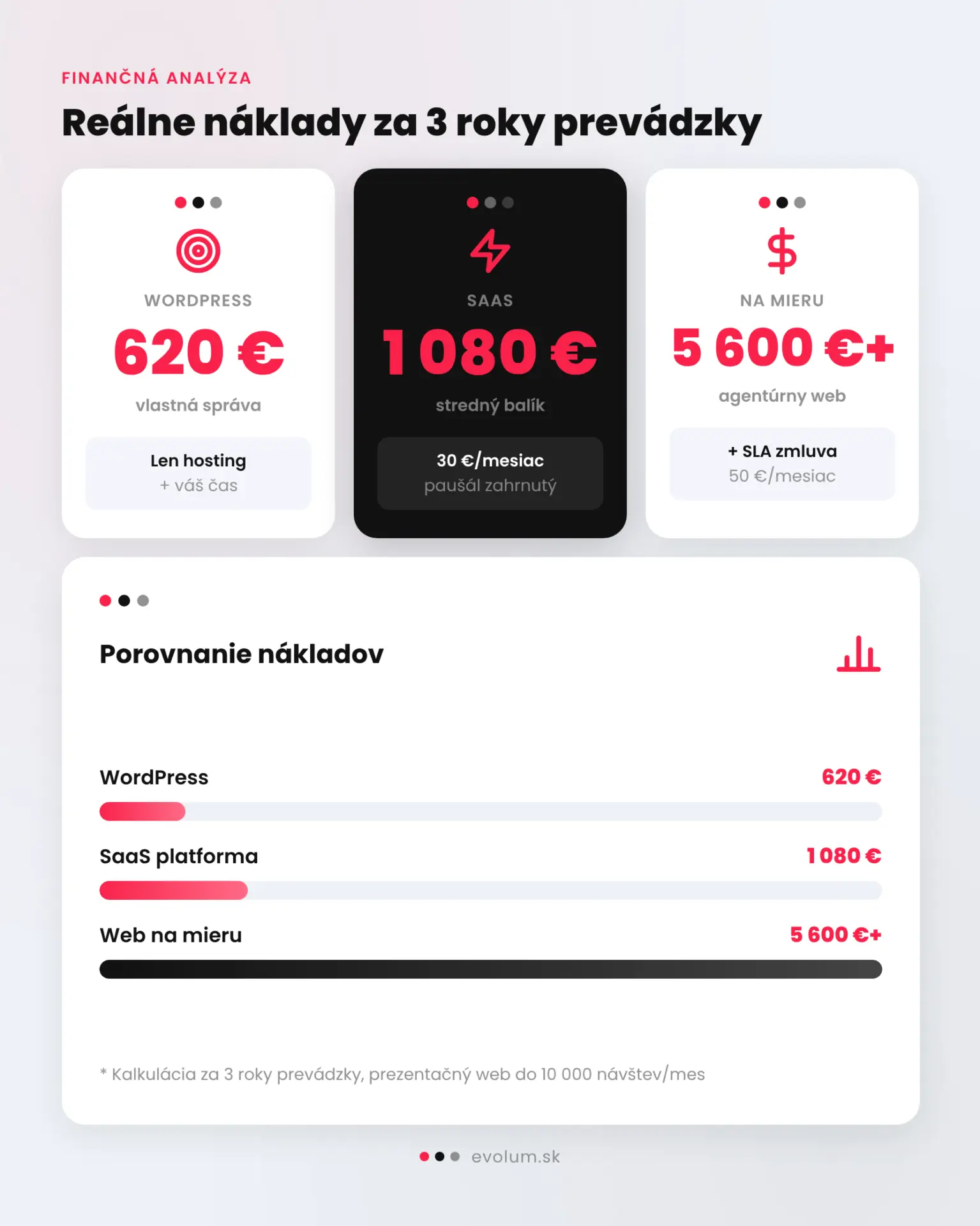 Aké CMS si zvoliť pre firemnú webstránku infografika 2