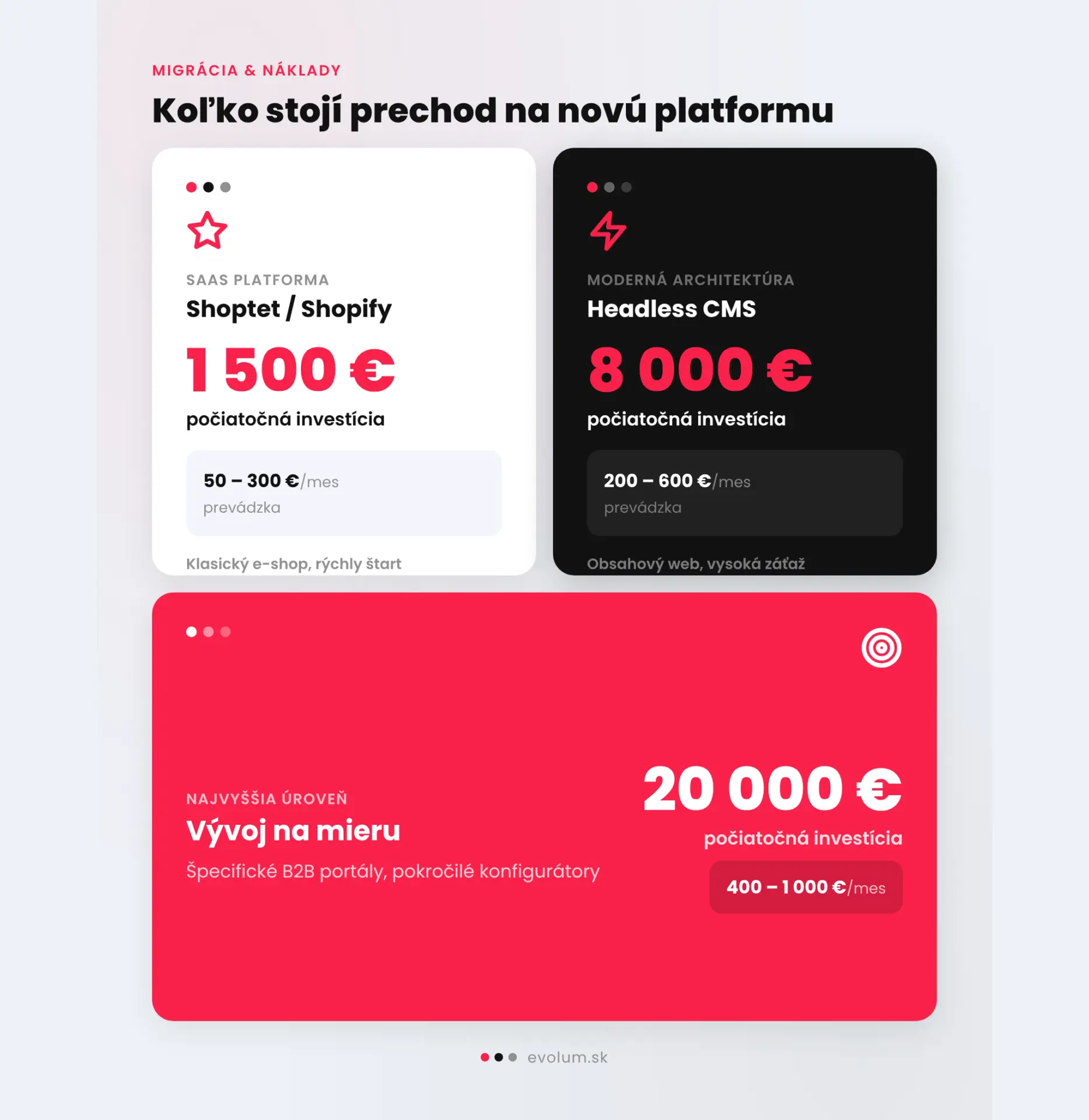 Kedy už WordPress nestačí infografika1