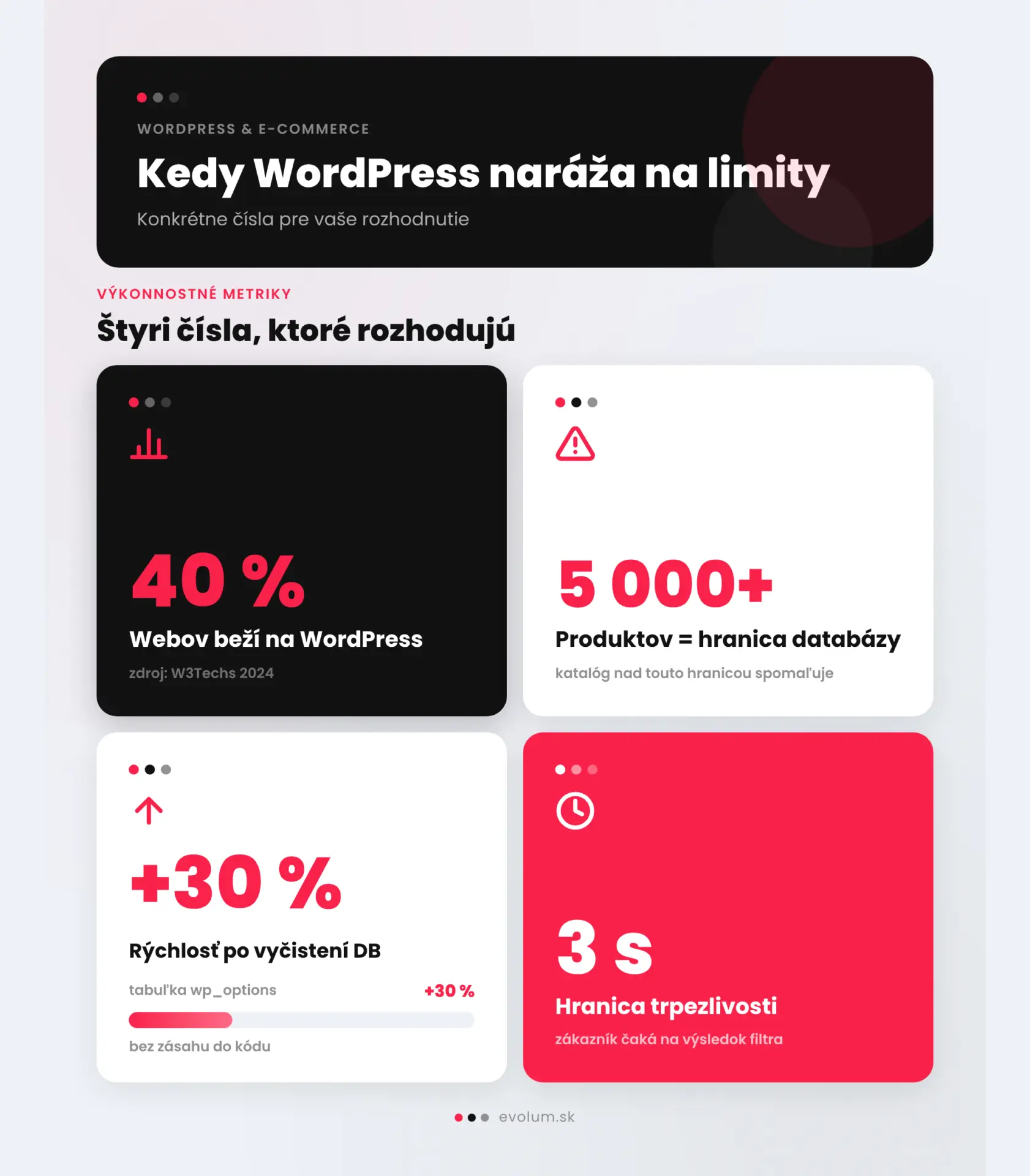 Kedy už WordPress nestačí infografika2