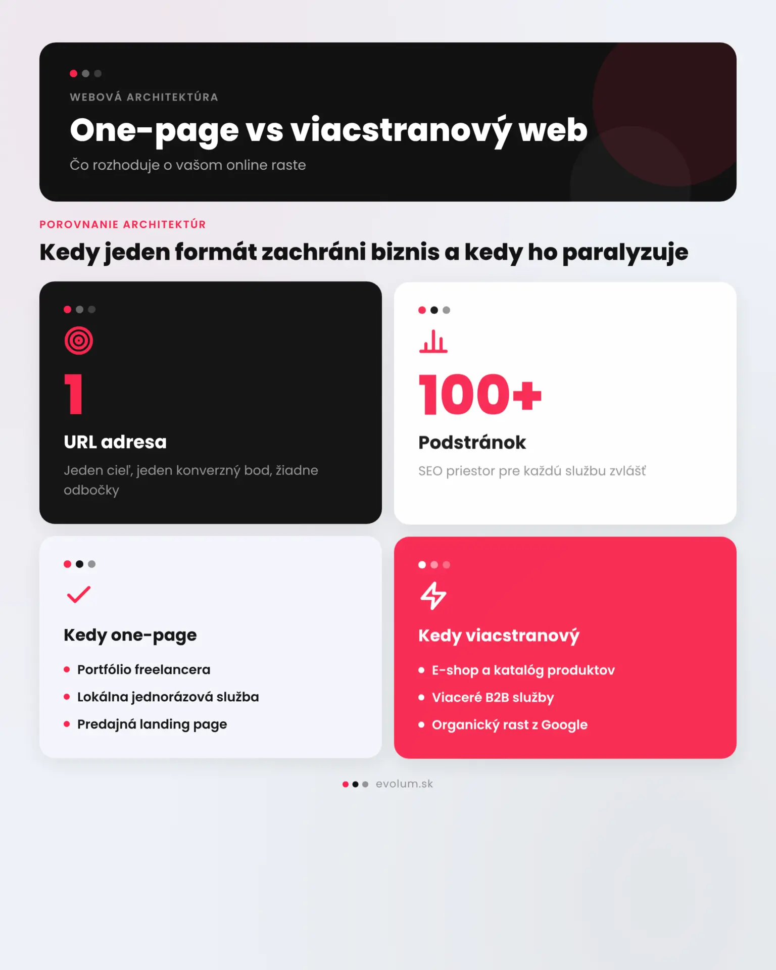 One page alebo viacstranový WordPress web infografika 1