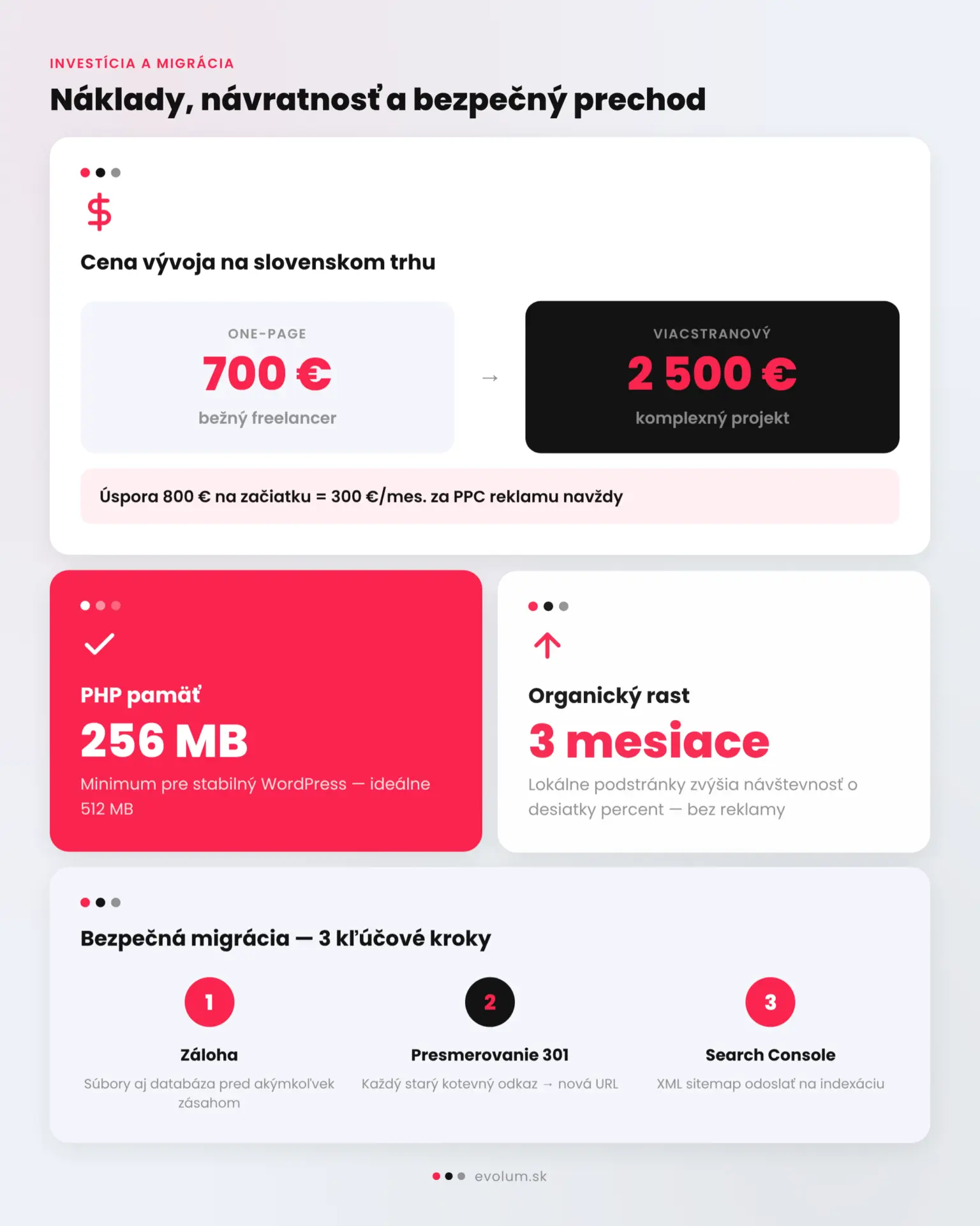 One page alebo viacstranový WordPress web infografika 3