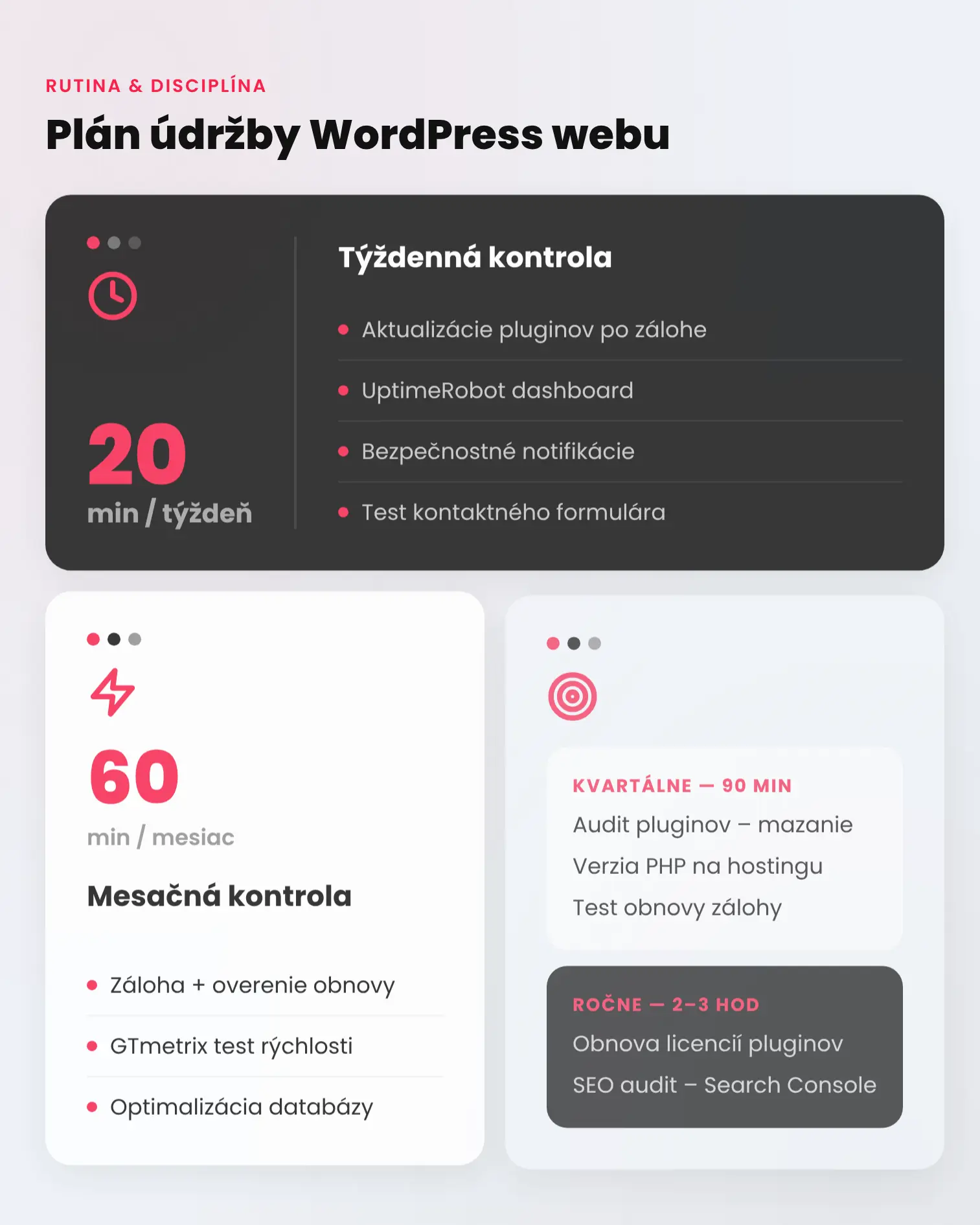 Technická správa WordPress stránky infografika 2