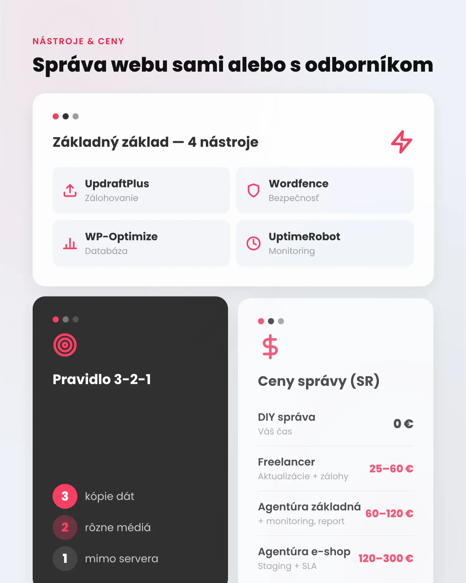 Technická správa WordPress stránky infografika 3