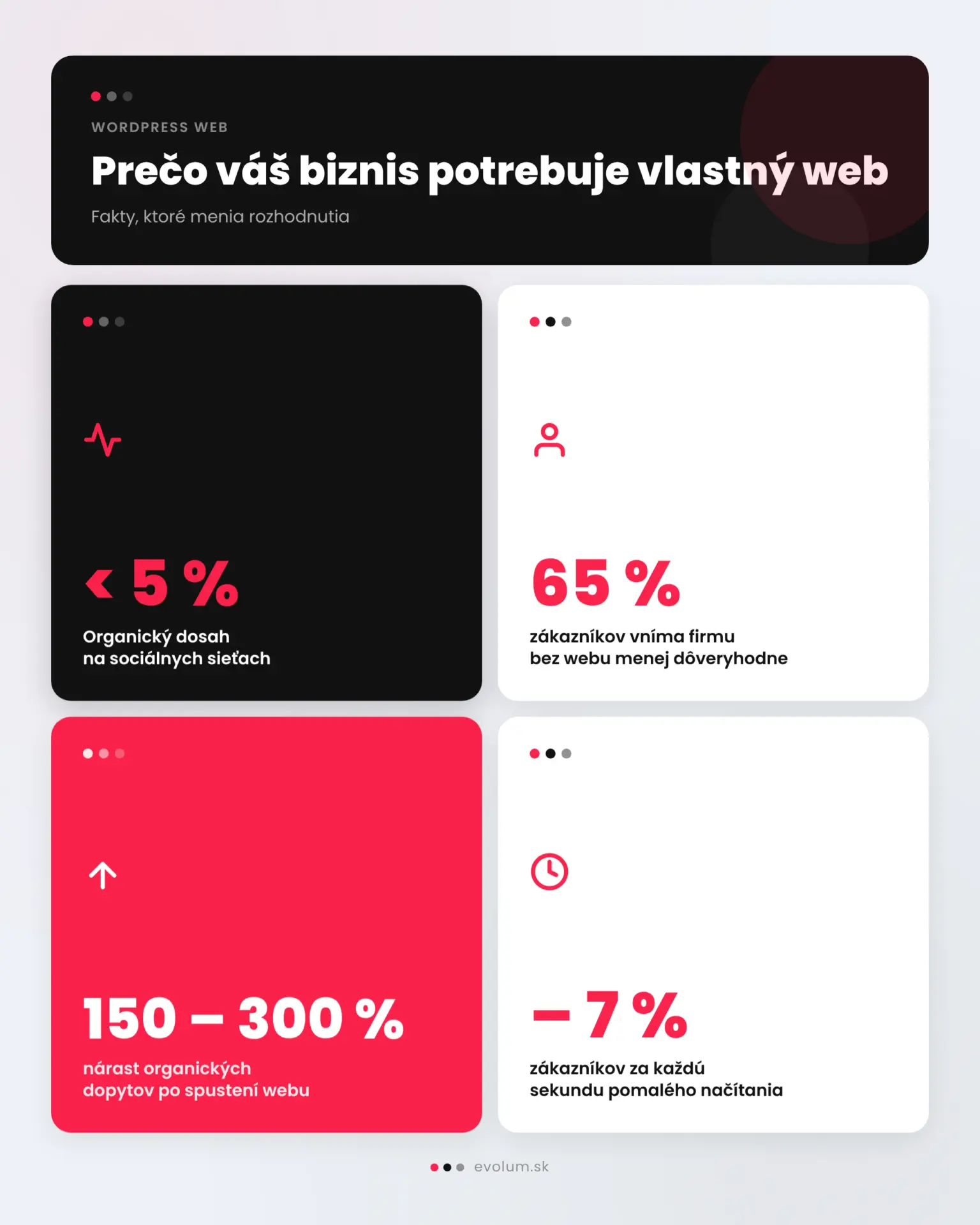 Tvorba WordPress webu pre lokálne podnikanie infografika 1