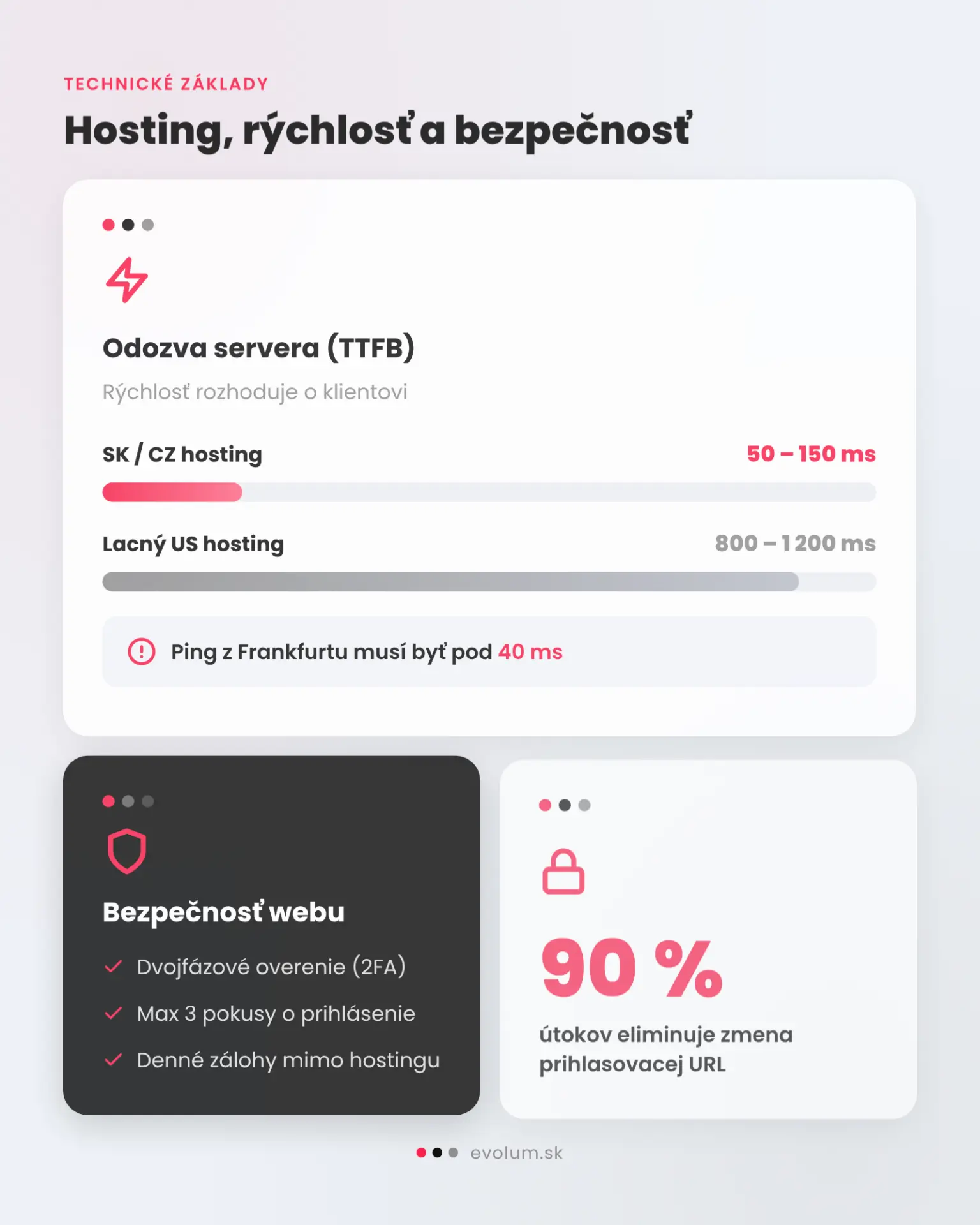 Tvorba WordPress webu pre lokálne podnikanie infografika 2