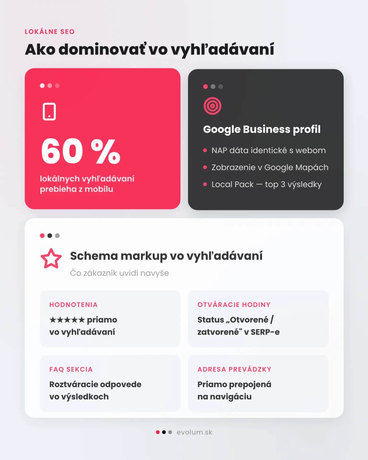 Tvorba WordPress webu pre lokálne podnikanie infografika 3
