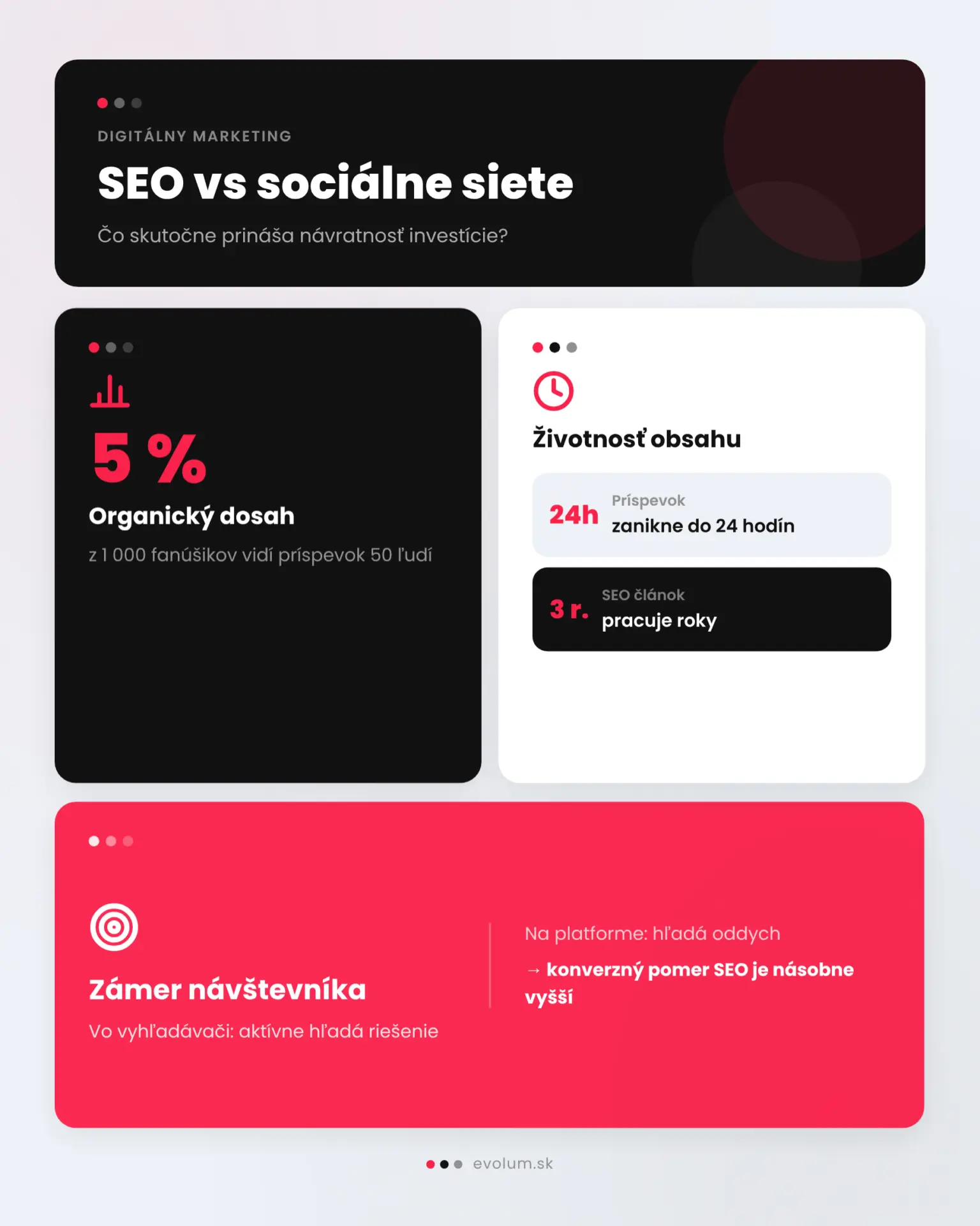 marketing na sociálnych sieťach alebo seo infografika 1