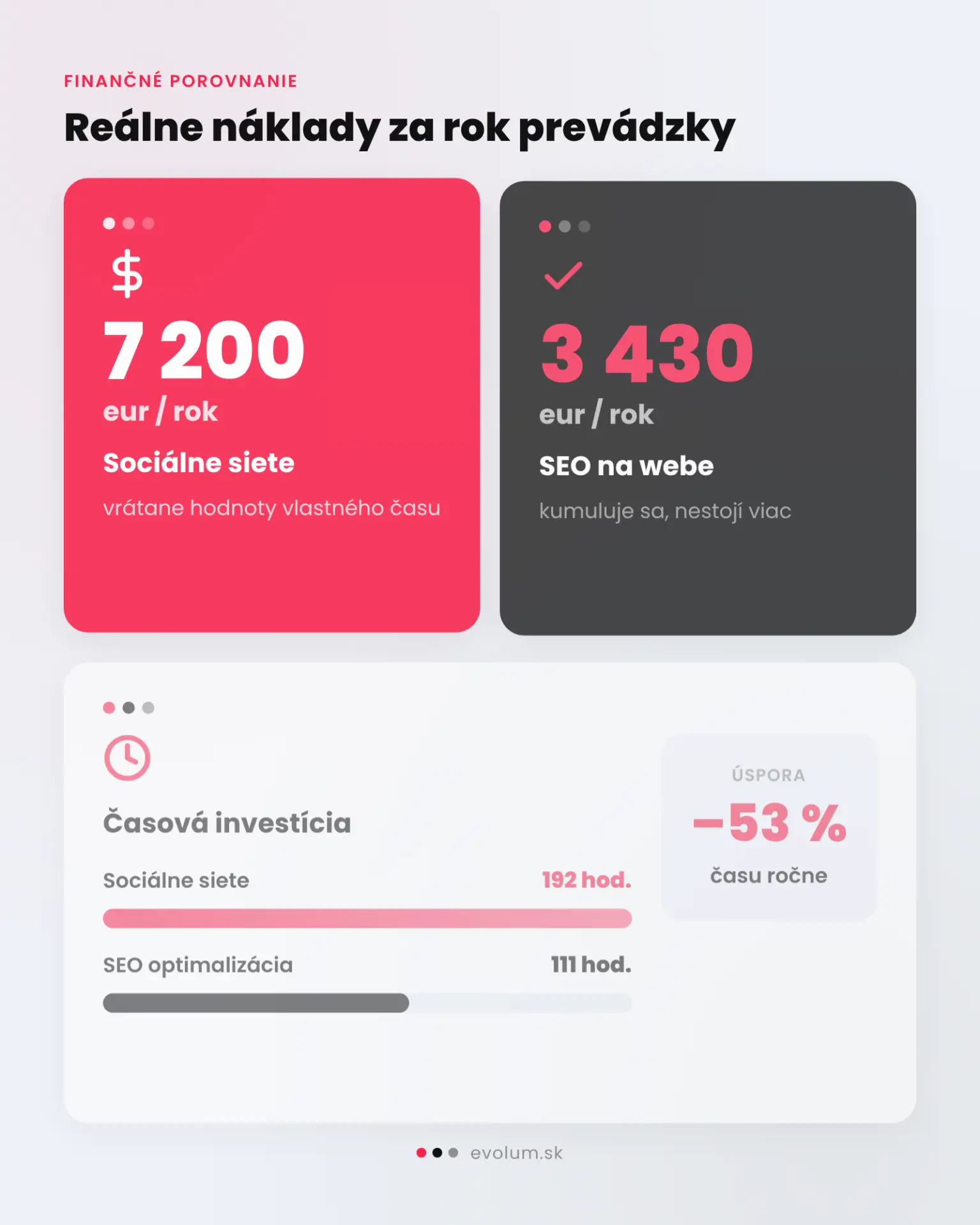 marketing na sociálnych sieťach alebo seo infografika 2