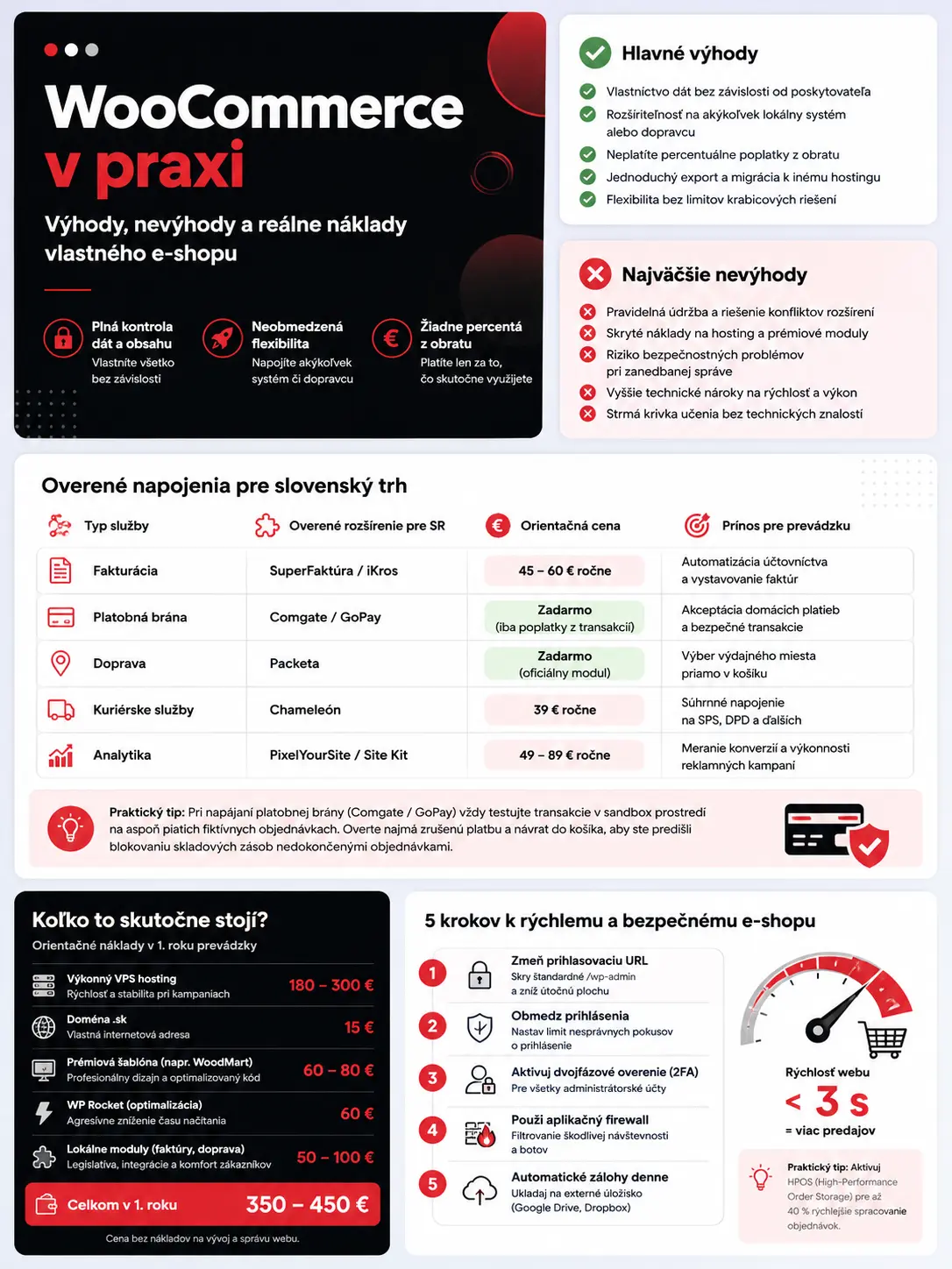 výhody a nevýhody woocommerce infografika