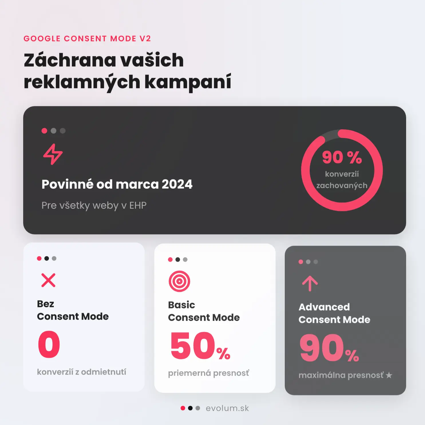 Ako riešiť GDPR a cookies na WordPress webe infografika 3