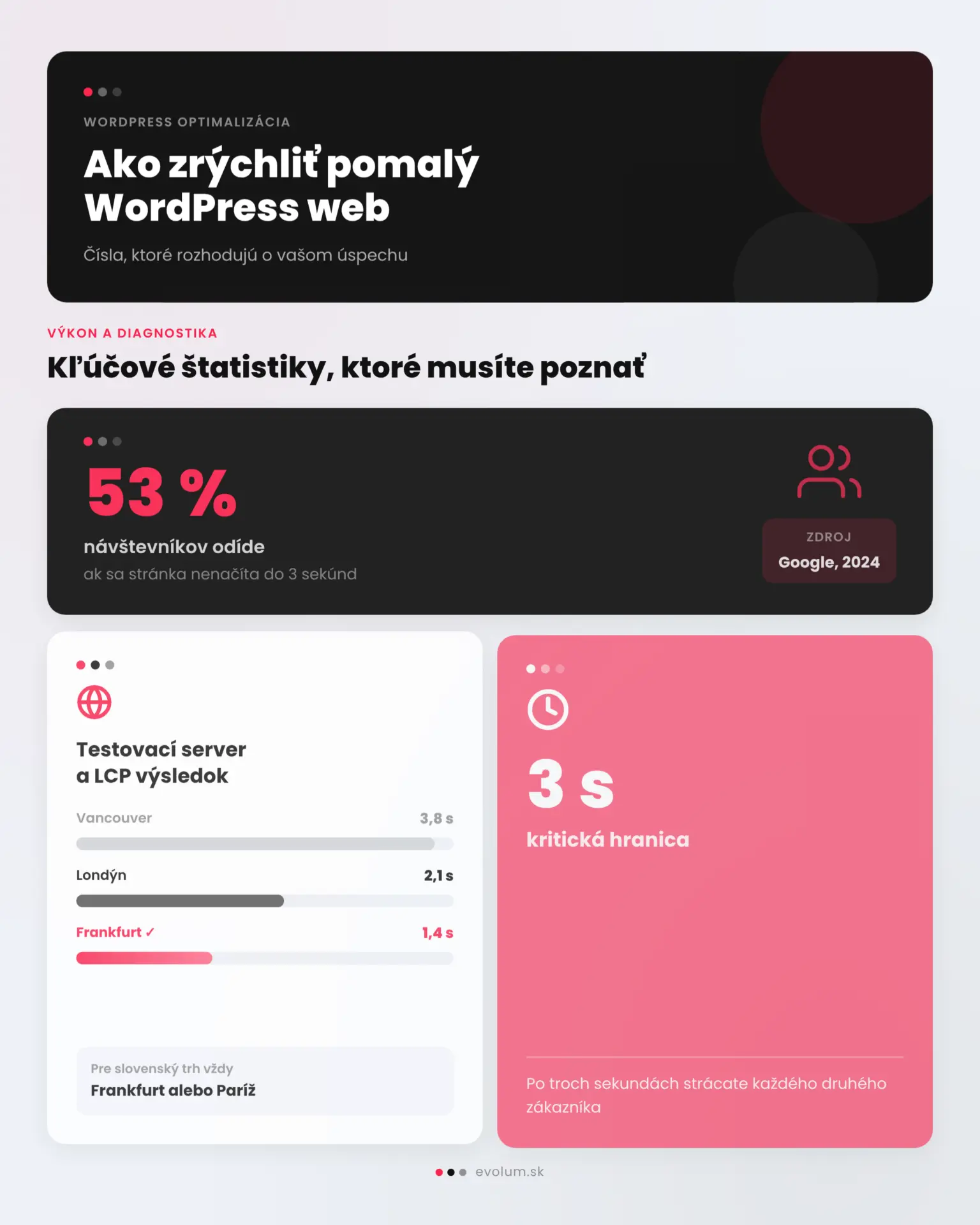 Ako zrýchliť pomalý WordPress web infografika 1