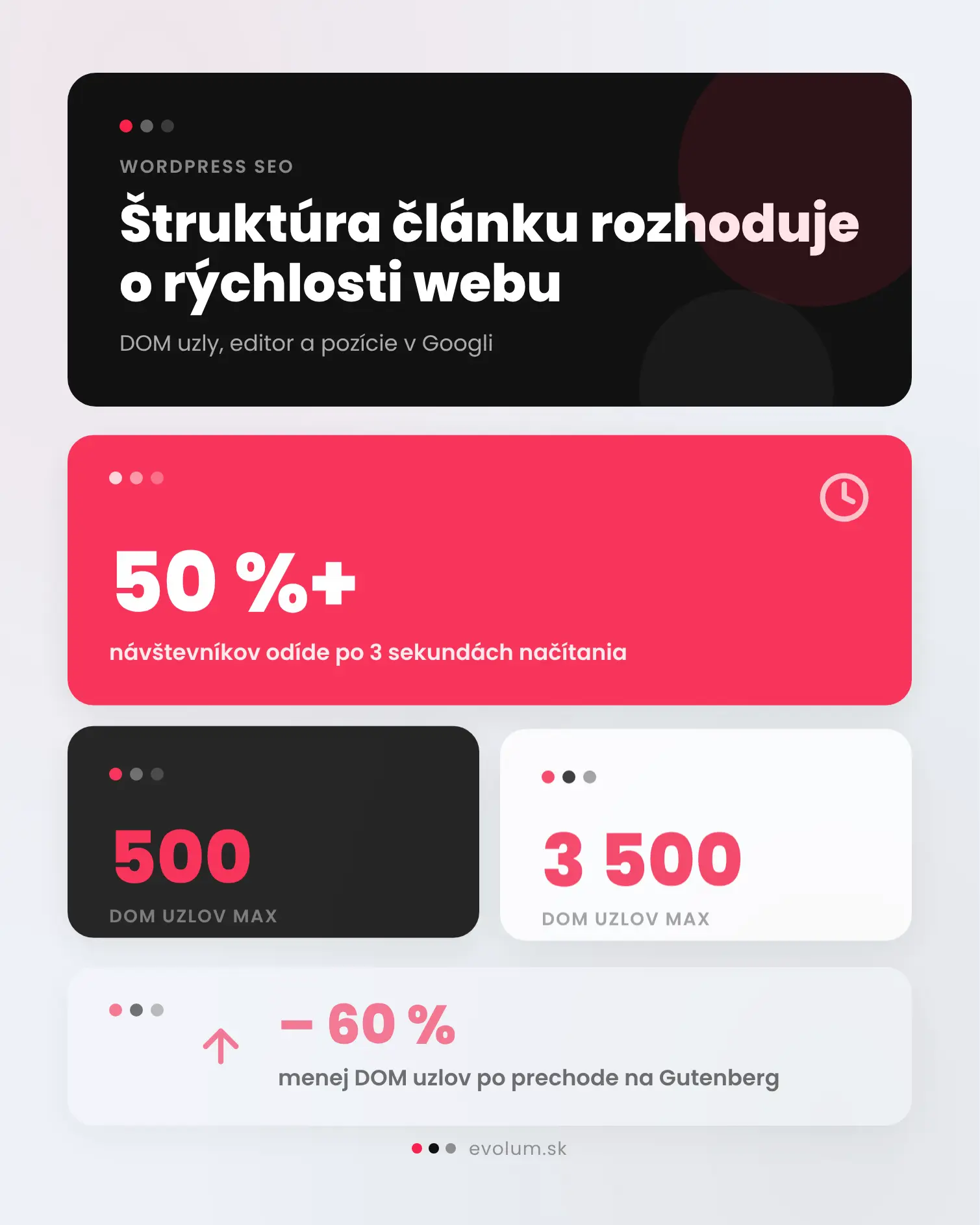 Štruktúra blogového článku WordPress infografika 1 Štruktúra blogového článku WordPress infografika 1