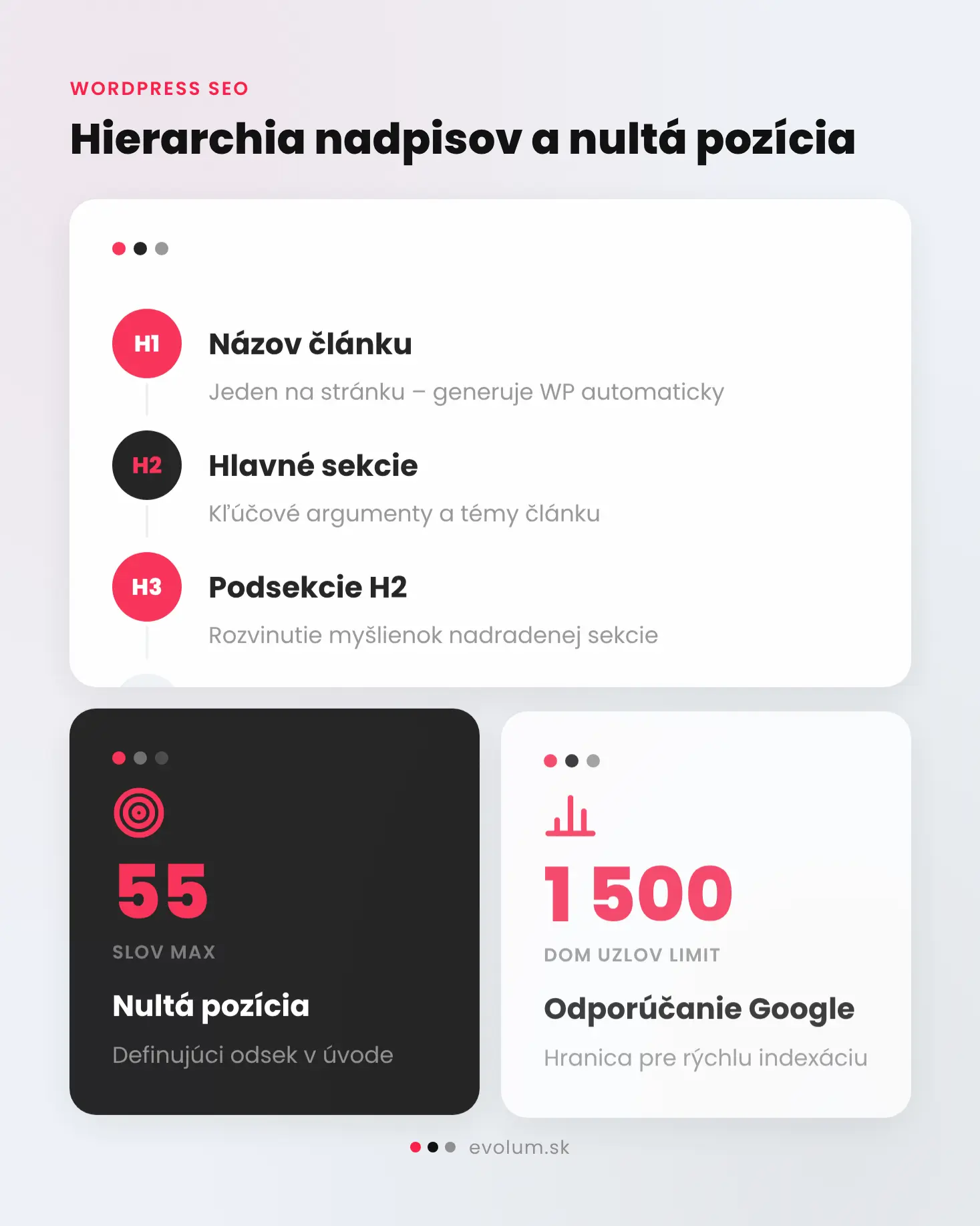 Štruktúra blogového článku WordPress infografika 2 Štruktúra blogového článku WordPress infografika 2