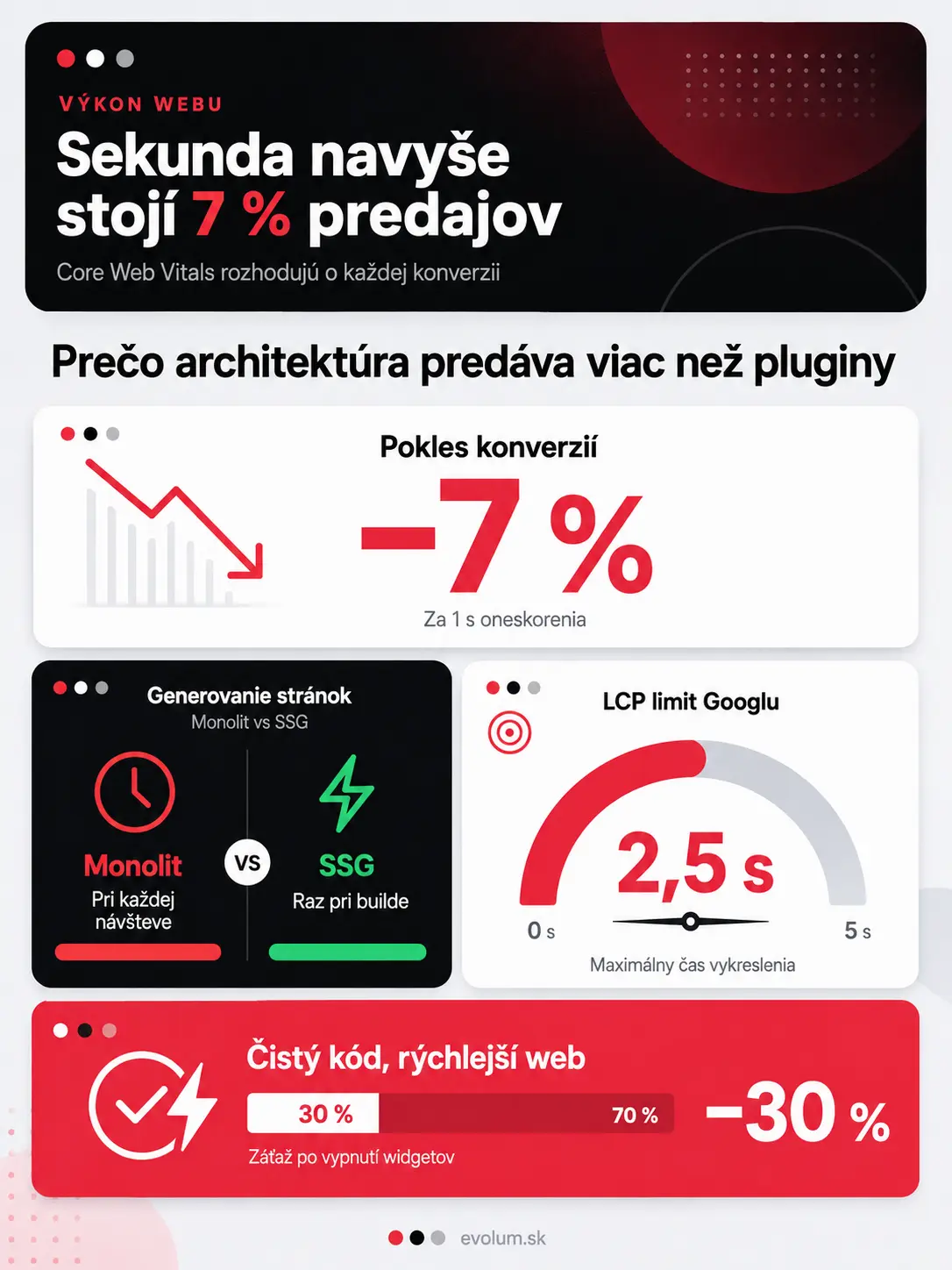 WordPress alebo Ghost porovnanie infografika2 WordPress alebo Ghost porovnanie infografika2