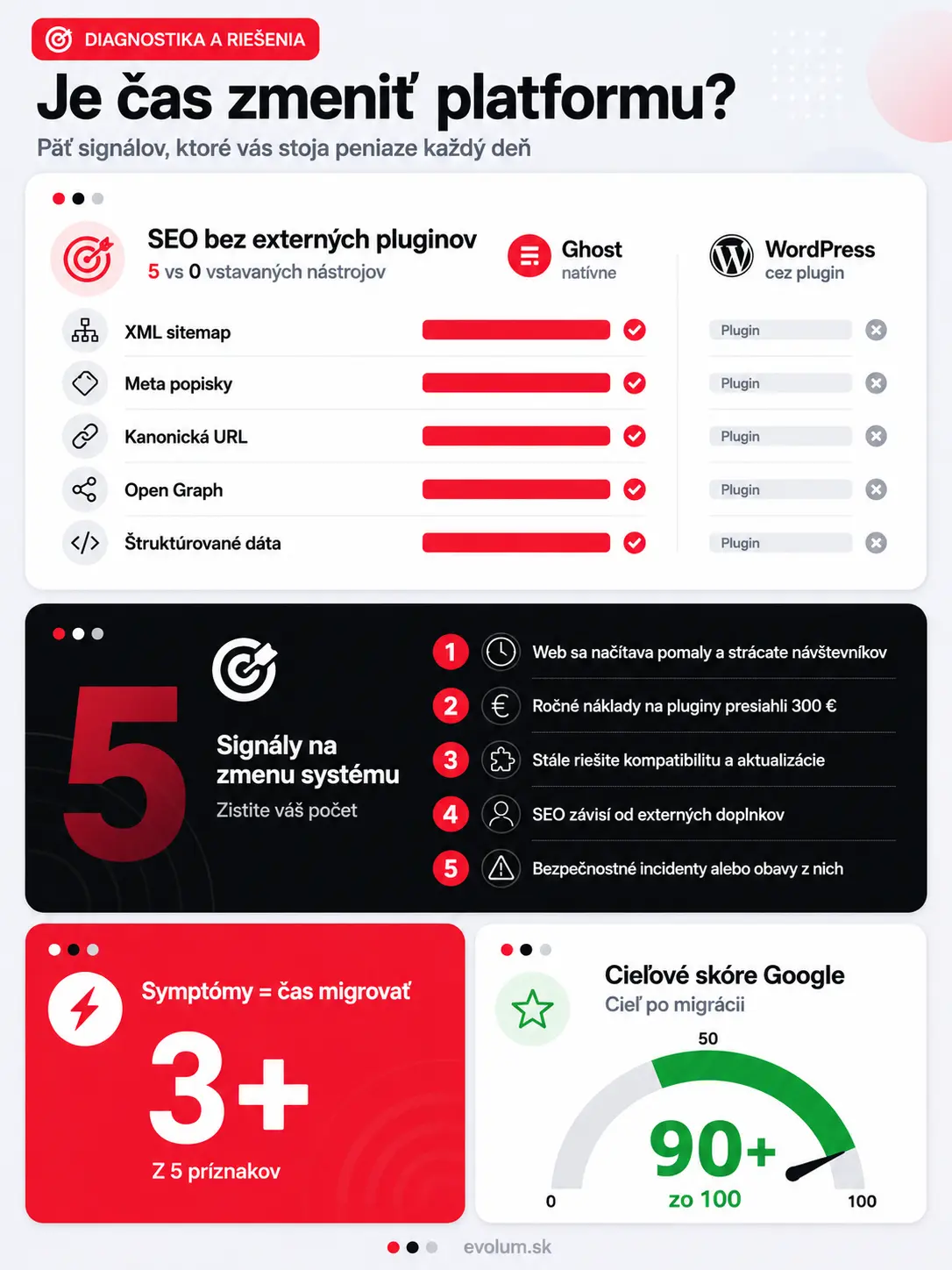 WordPress alebo Ghost porovnanie infografika3 WordPress alebo Ghost porovnanie infografika3