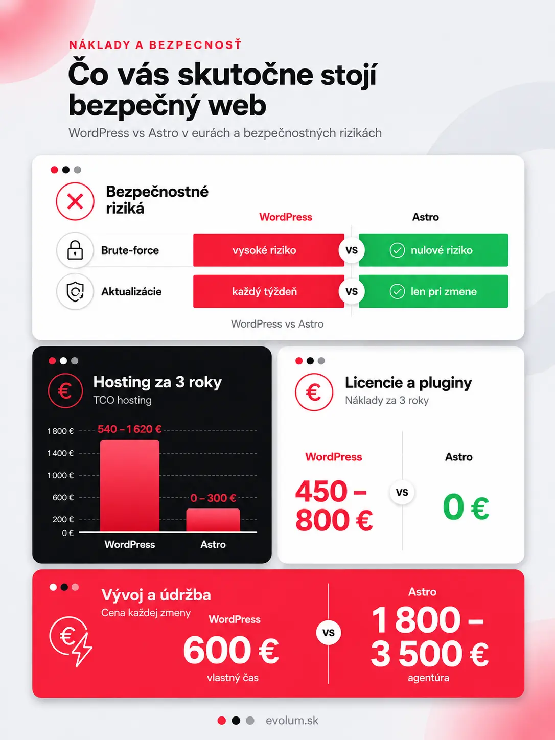 WordPress alebo Webnode porovnanie infografika1 WordPress alebo Webnode porovnanie infografika1